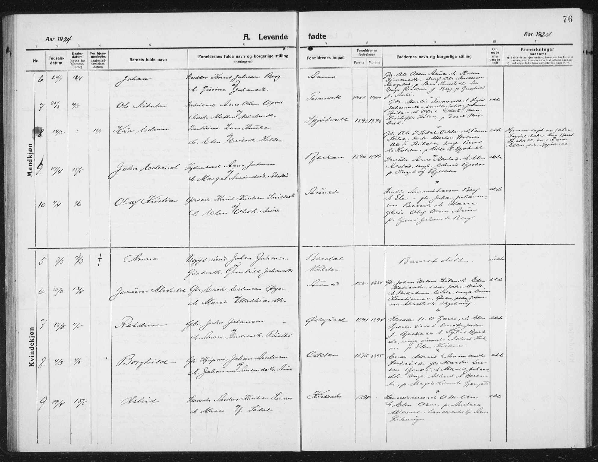 Ministerialprotokoller, klokkerbøker og fødselsregistre - Sør-Trøndelag, SAT/A-1456/630/L0506: Parish register (copy) no. 630C04, 1914-1933, p. 76