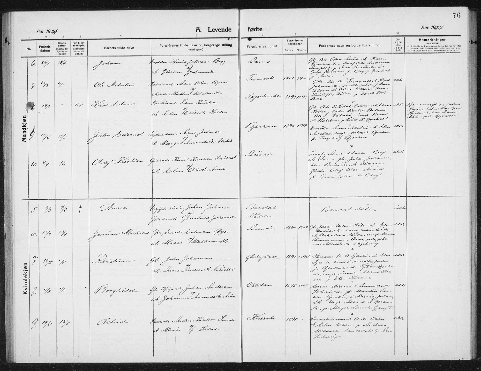 Ministerialprotokoller, klokkerbøker og fødselsregistre - Sør-Trøndelag, AV/SAT-A-1456/630/L0506: Parish register (copy) no. 630C04, 1914-1933, p. 76