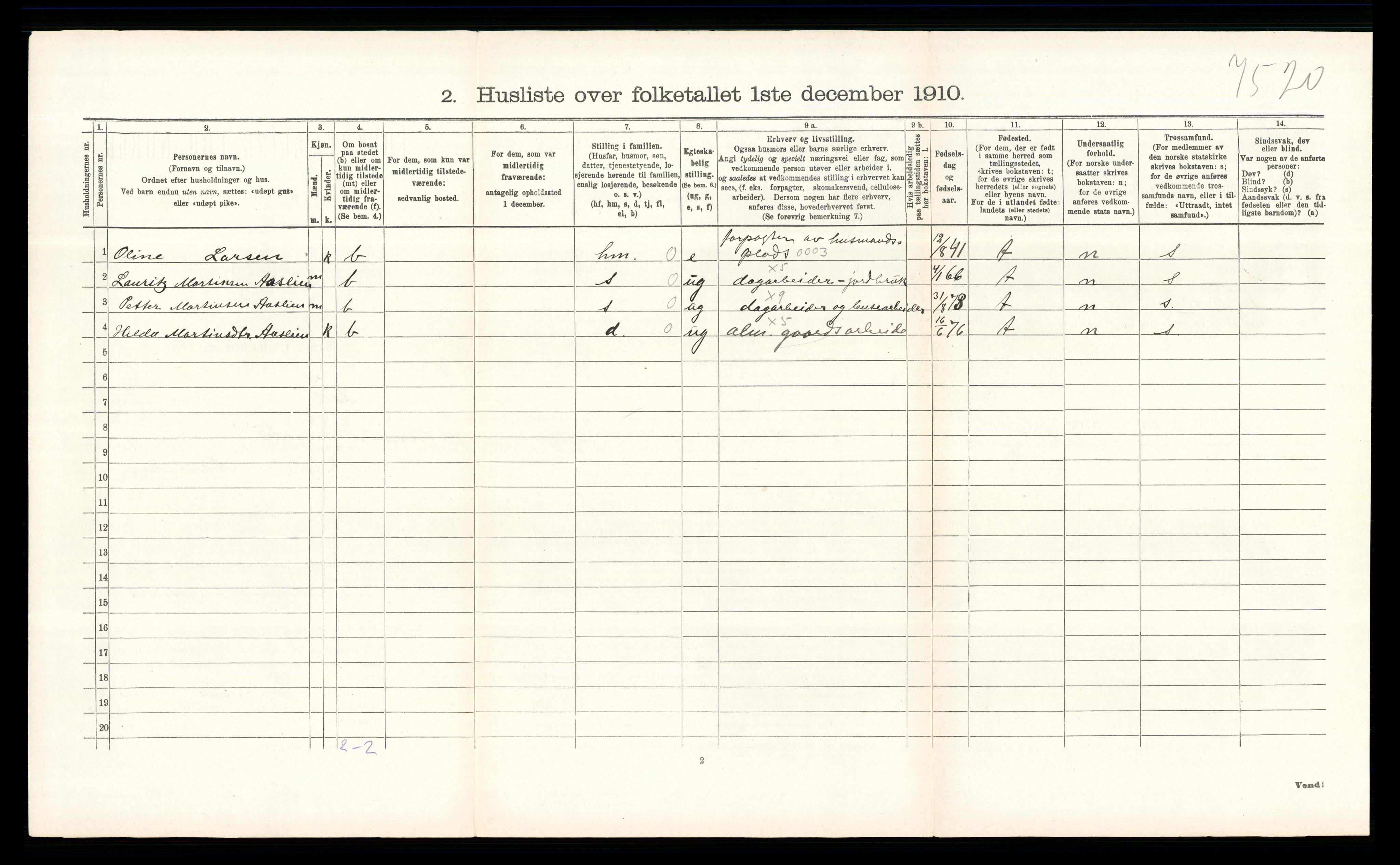 RA, 1910 census for Fet, 1910, p. 252