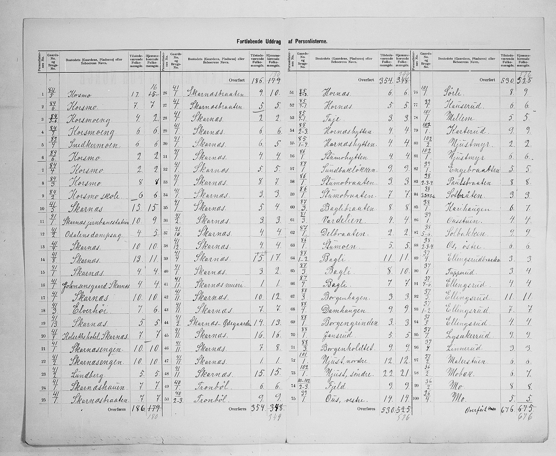 SAH, 1900 census for Sør-Odal, 1900, p. 31
