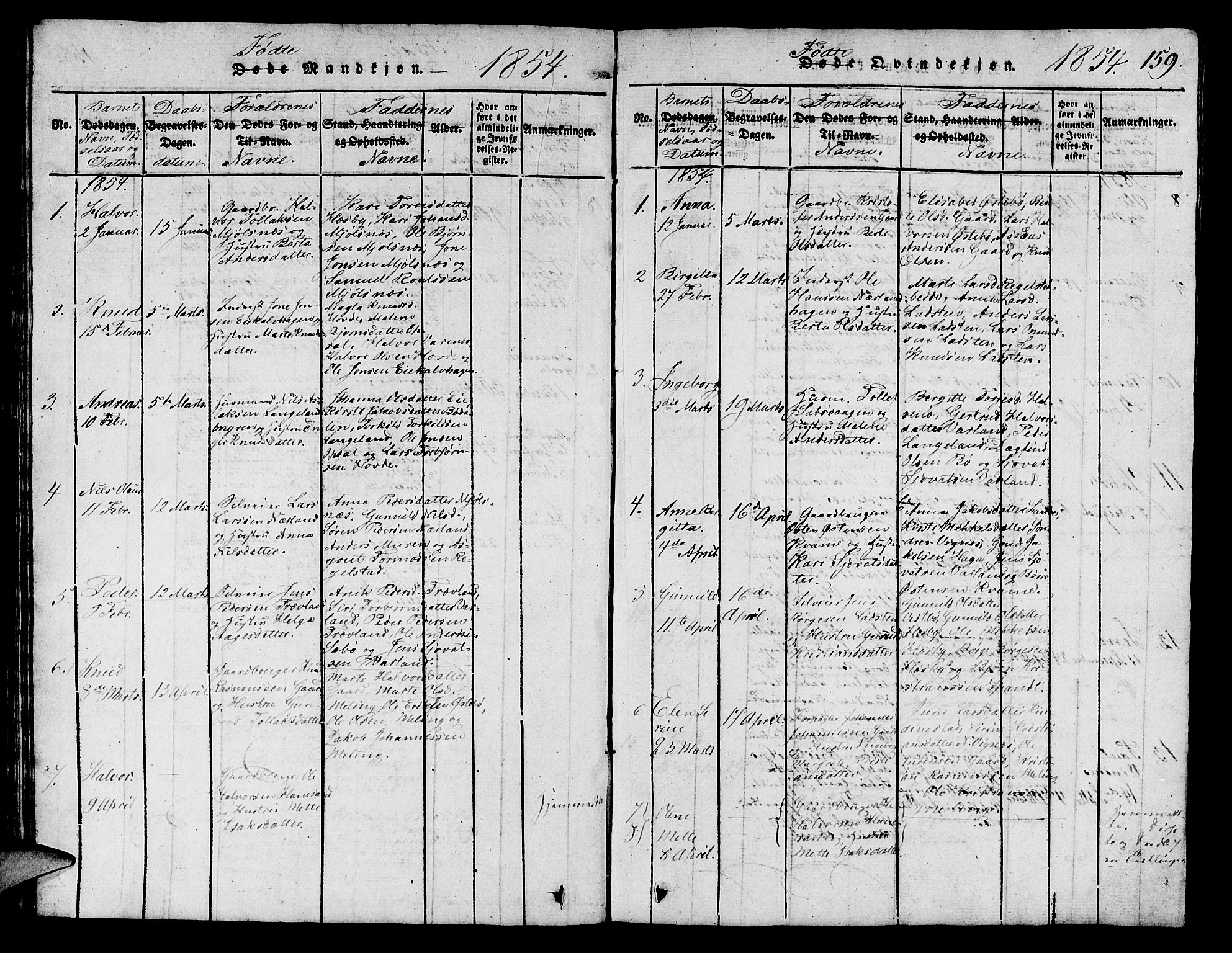 Finnøy sokneprestkontor, SAST/A-101825/H/Ha/Hab/L0001: Parish register (copy) no. B 1, 1816-1856, p. 159