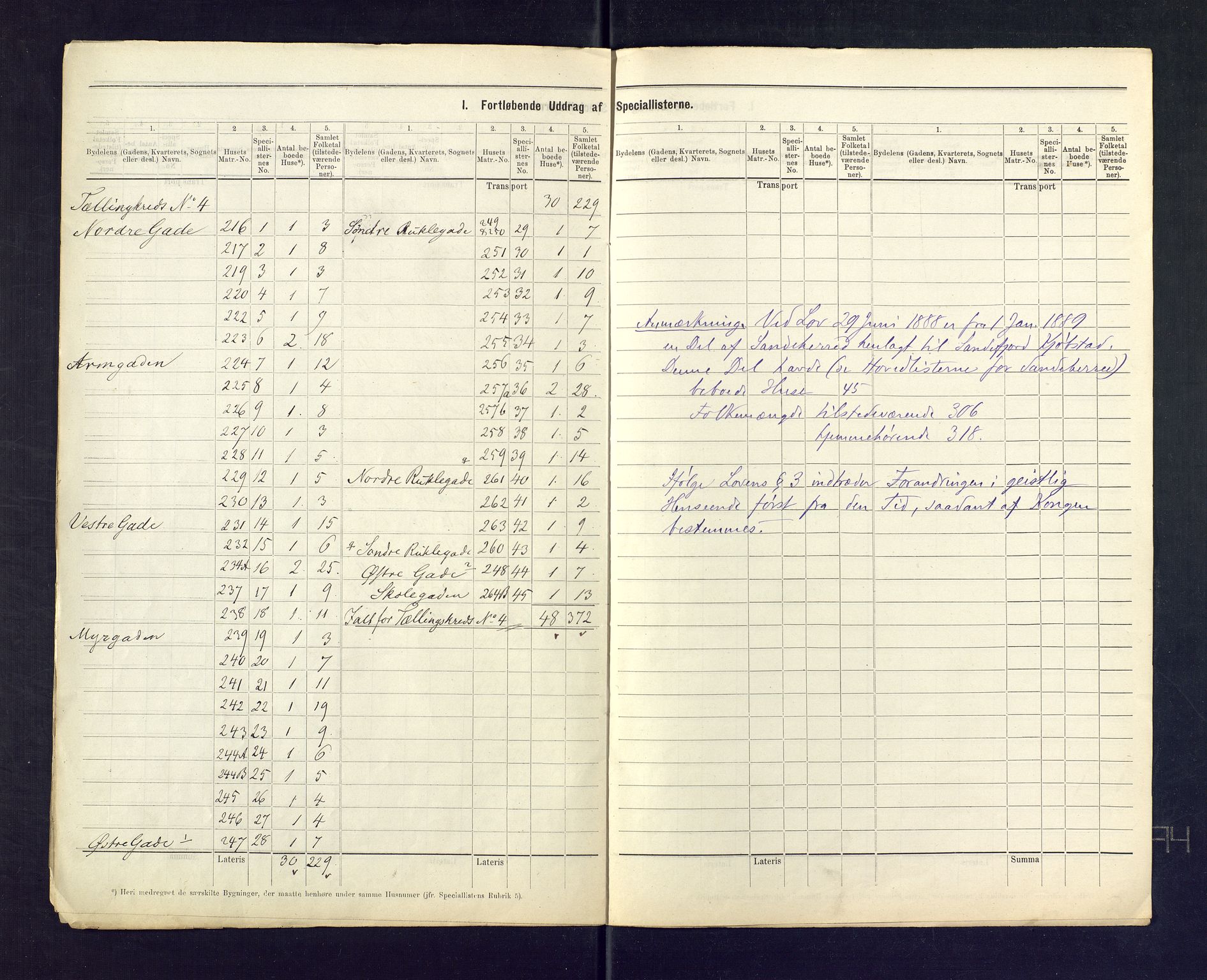 SAKO, 1875 census for 0706B Sandeherred/Sandefjord, 1875, p. 6