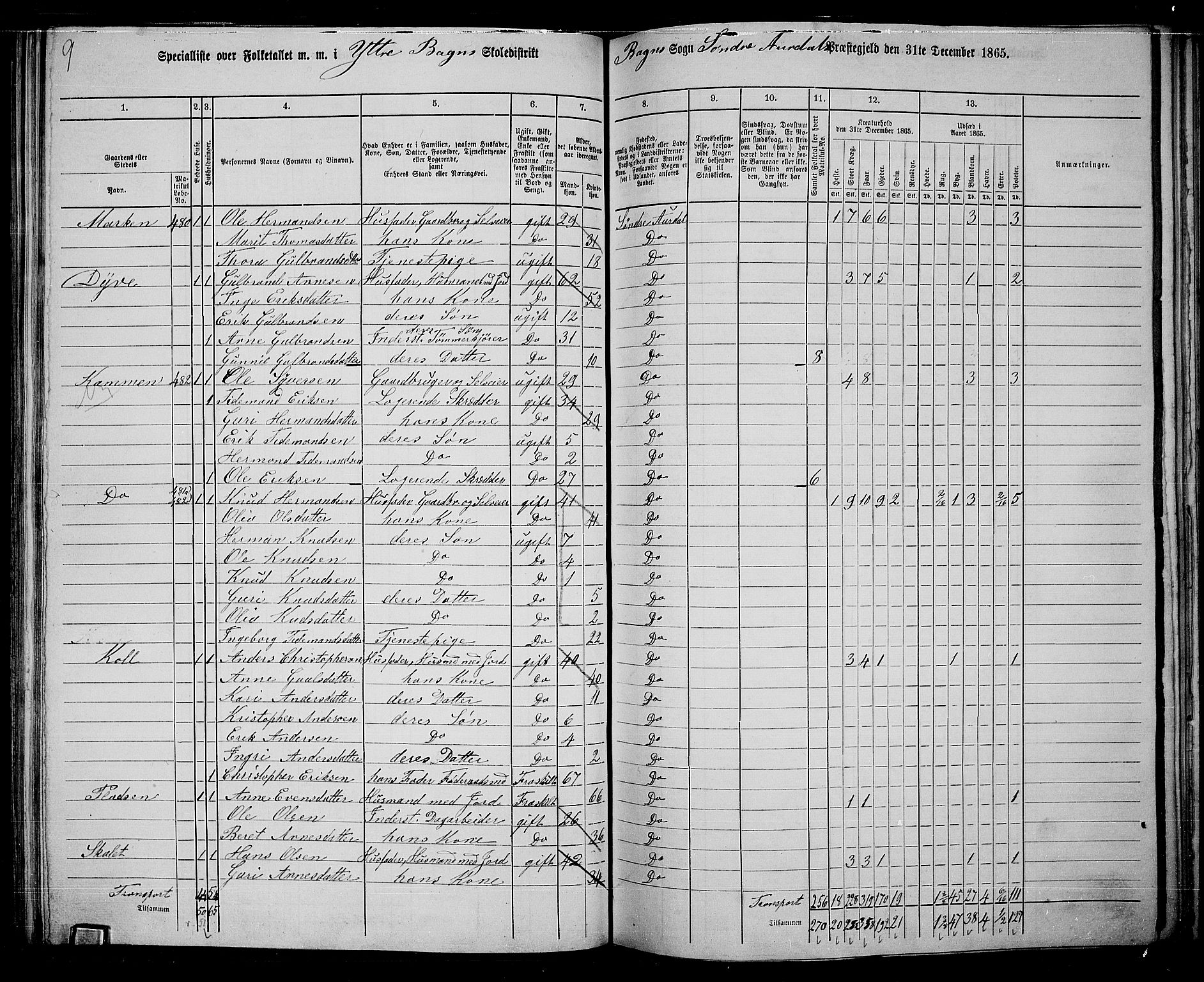 RA, 1865 census for Sør-Aurdal, 1865, p. 94