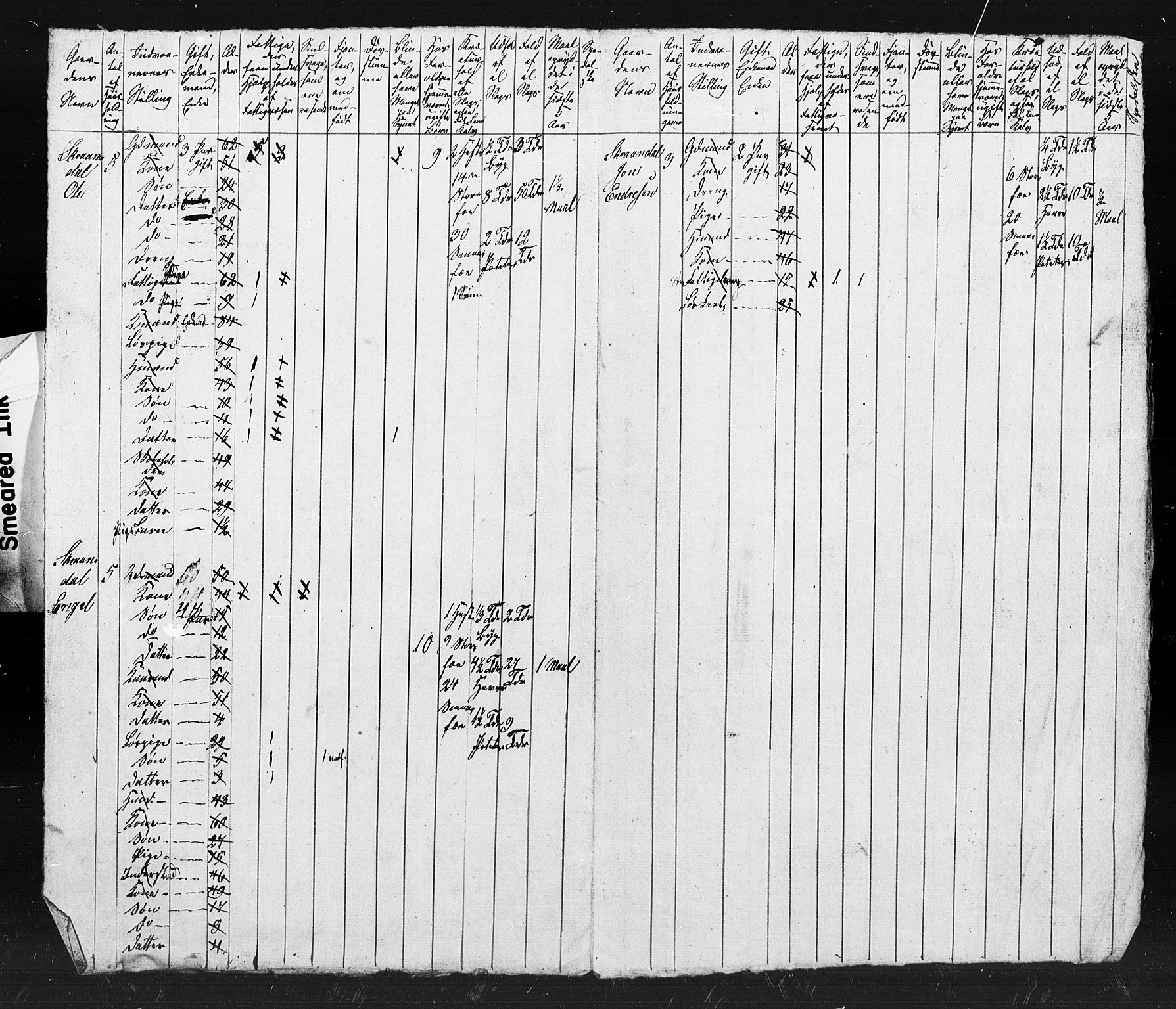 , Census 1845 for Sunndal, 1845, p. 15