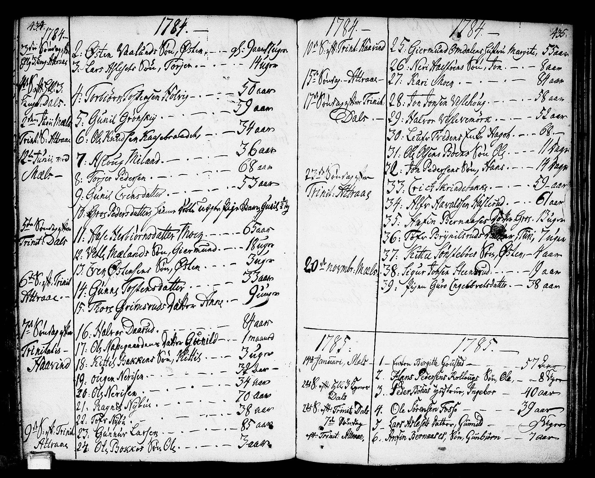 Tinn kirkebøker, SAKO/A-308/F/Fa/L0002: Parish register (official) no. I 2, 1757-1810, p. 434-435
