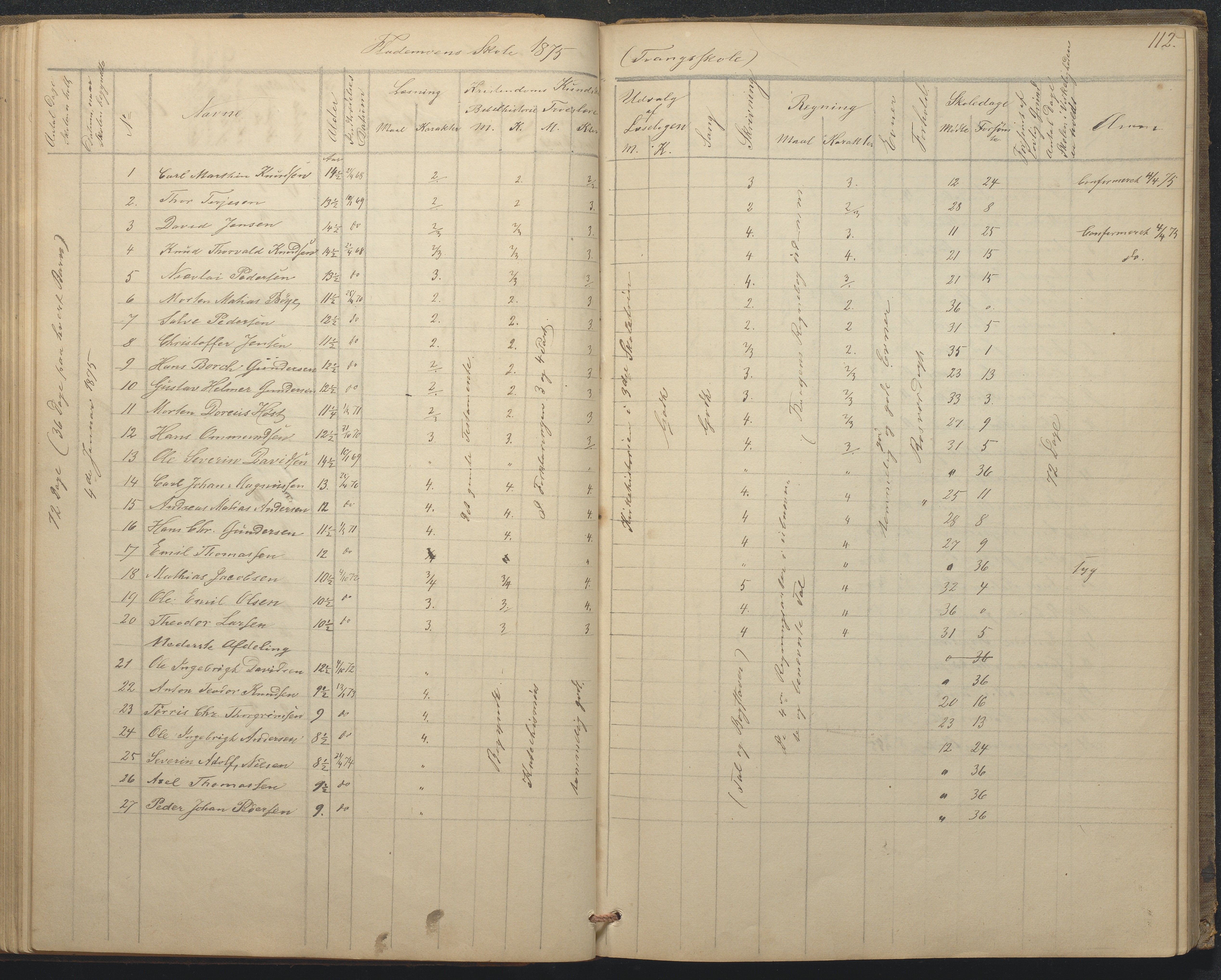 Tromøy kommune frem til 1971, AAKS/KA0921-PK/04/L0015: Flademoen - Karakterprotokoll, 1851-1890, p. 112