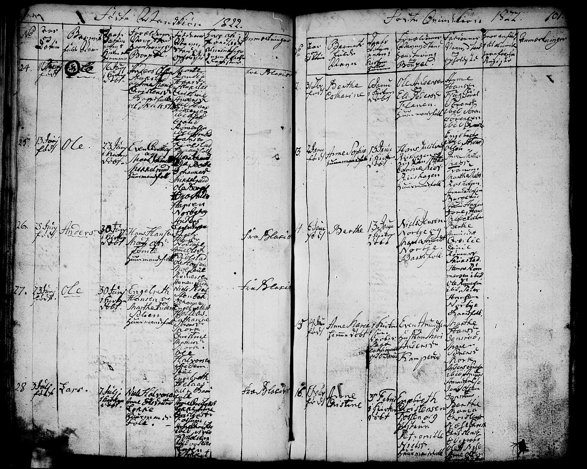 Aurskog prestekontor Kirkebøker, SAO/A-10304a/F/Fa/L0005: Parish register (official) no. I 5, 1814-1829, p. 101
