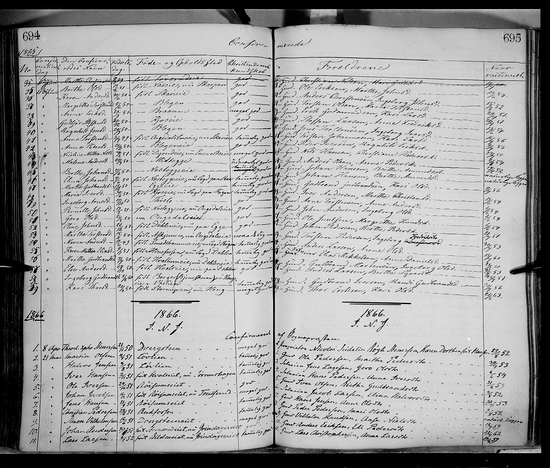 Gran prestekontor, SAH/PREST-112/H/Ha/Haa/L0012: Parish register (official) no. 12, 1856-1874, p. 694-695