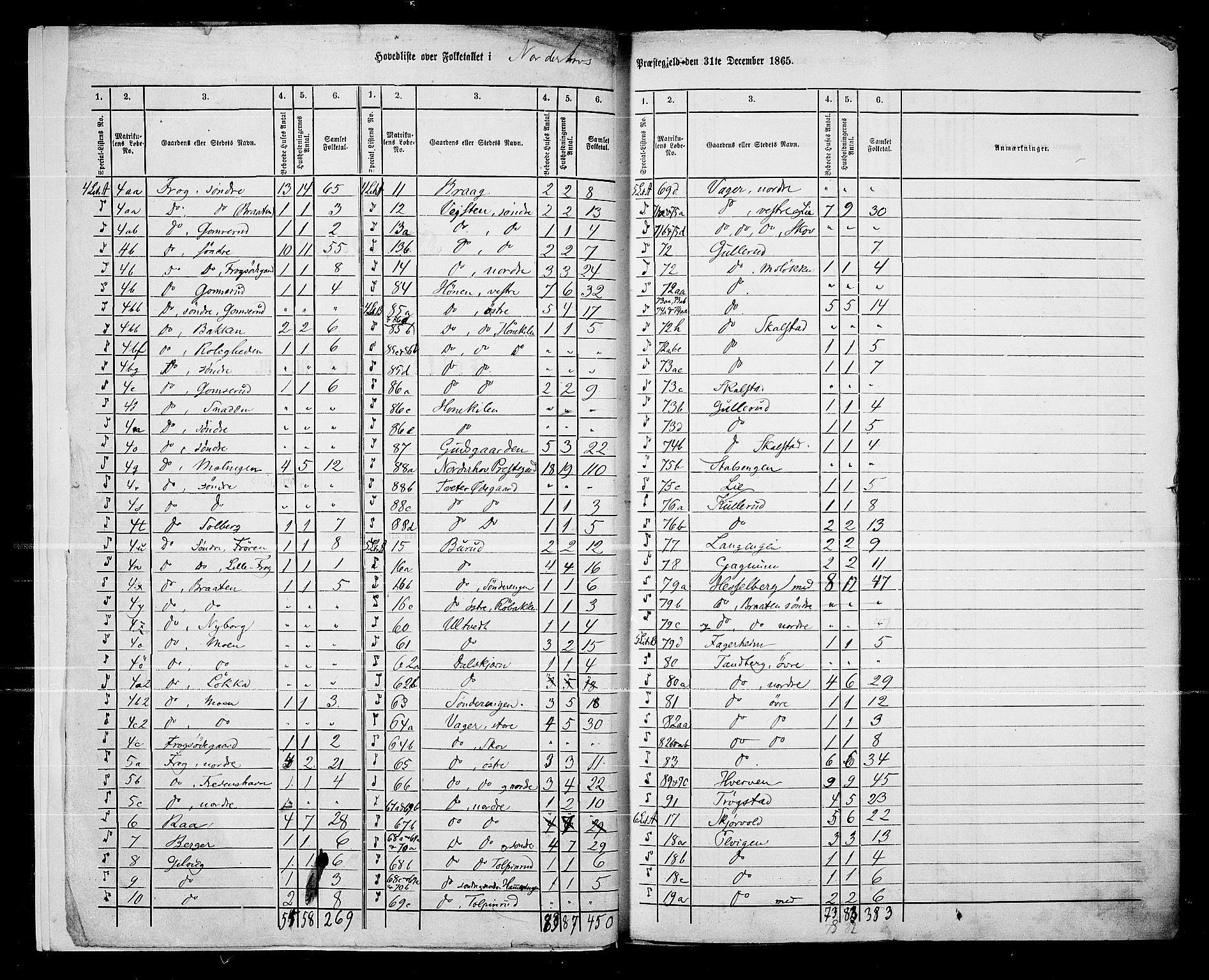 RA, 1865 census for Norderhov/Norderhov, Haug og Lunder, 1865, p. 6