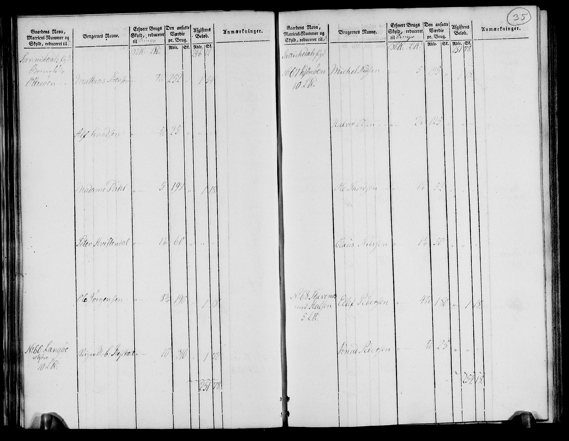 Rentekammeret inntil 1814, Realistisk ordnet avdeling, AV/RA-EA-4070/N/Ne/Nea/L0072: Nedre Telemarken og Bamble fogderi. Oppebørselsregister, 1803, p. 35