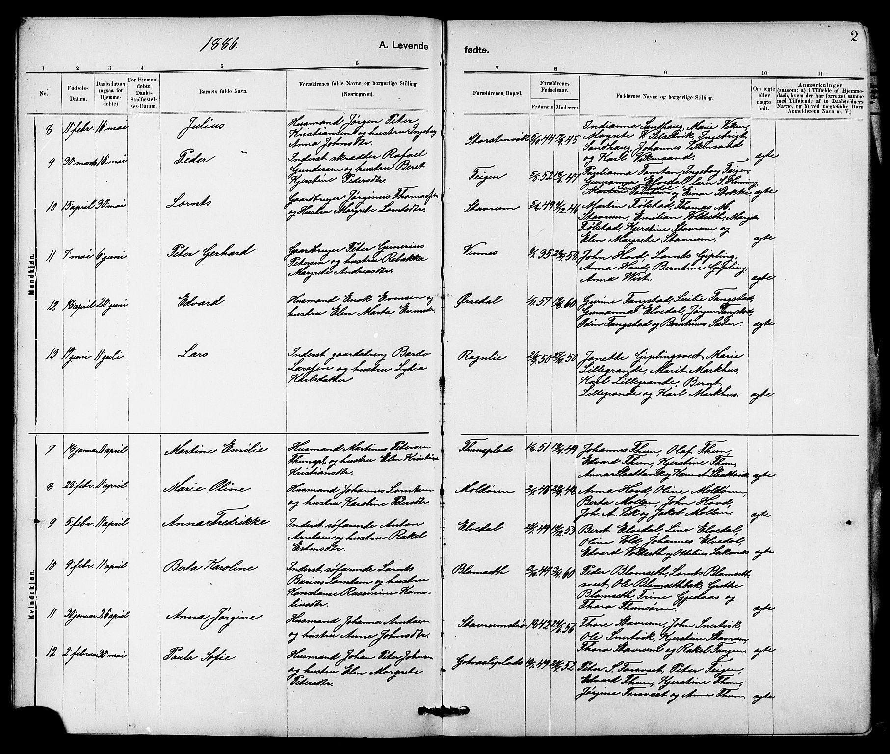 Ministerialprotokoller, klokkerbøker og fødselsregistre - Nord-Trøndelag, AV/SAT-A-1458/744/L0423: Parish register (copy) no. 744C02, 1886-1905, p. 2