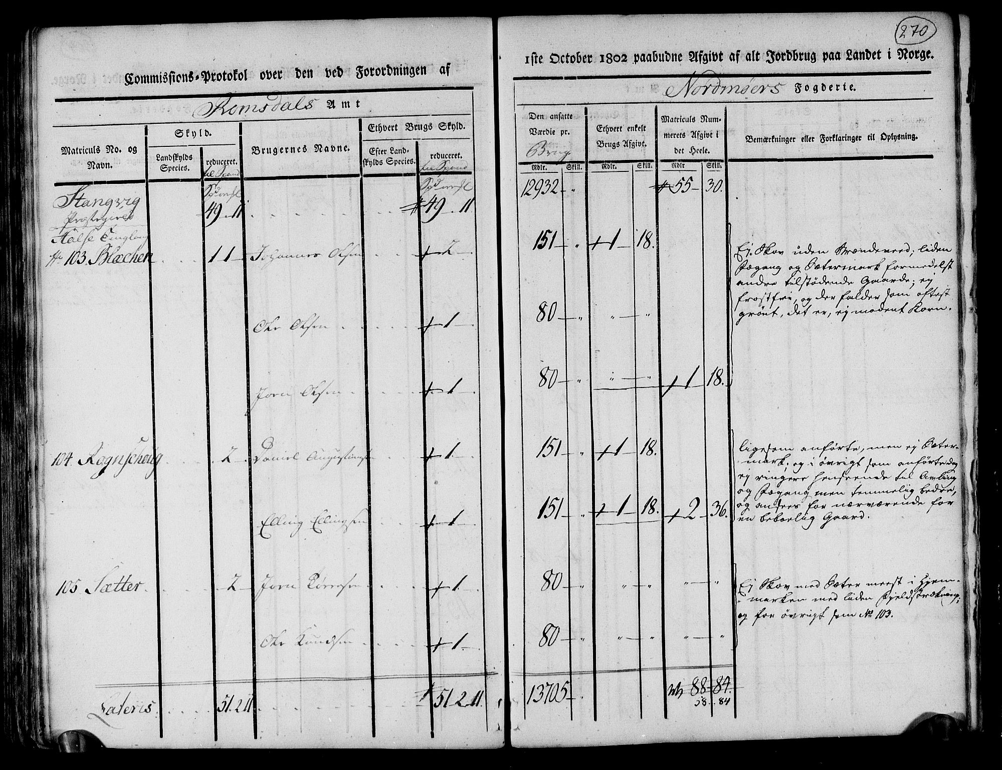 Rentekammeret inntil 1814, Realistisk ordnet avdeling, RA/EA-4070/N/Ne/Nea/L0130: til 0132: Nordmøre fogderi. Kommisjonsprotokoll, 1803, p. 269