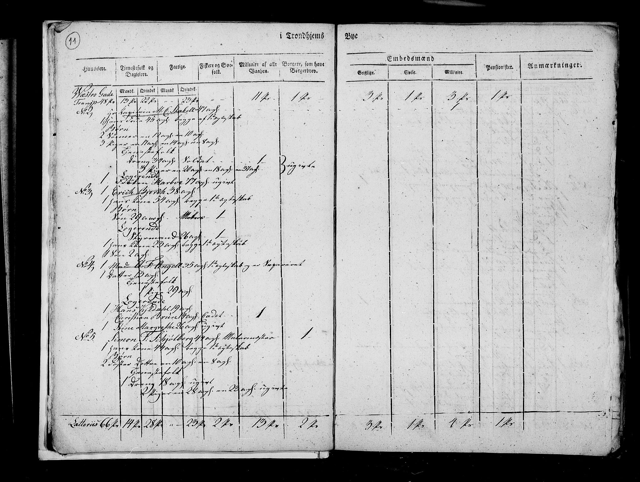 RA, Census 1815, vol. 4: Trondheim, 1815, p. 13