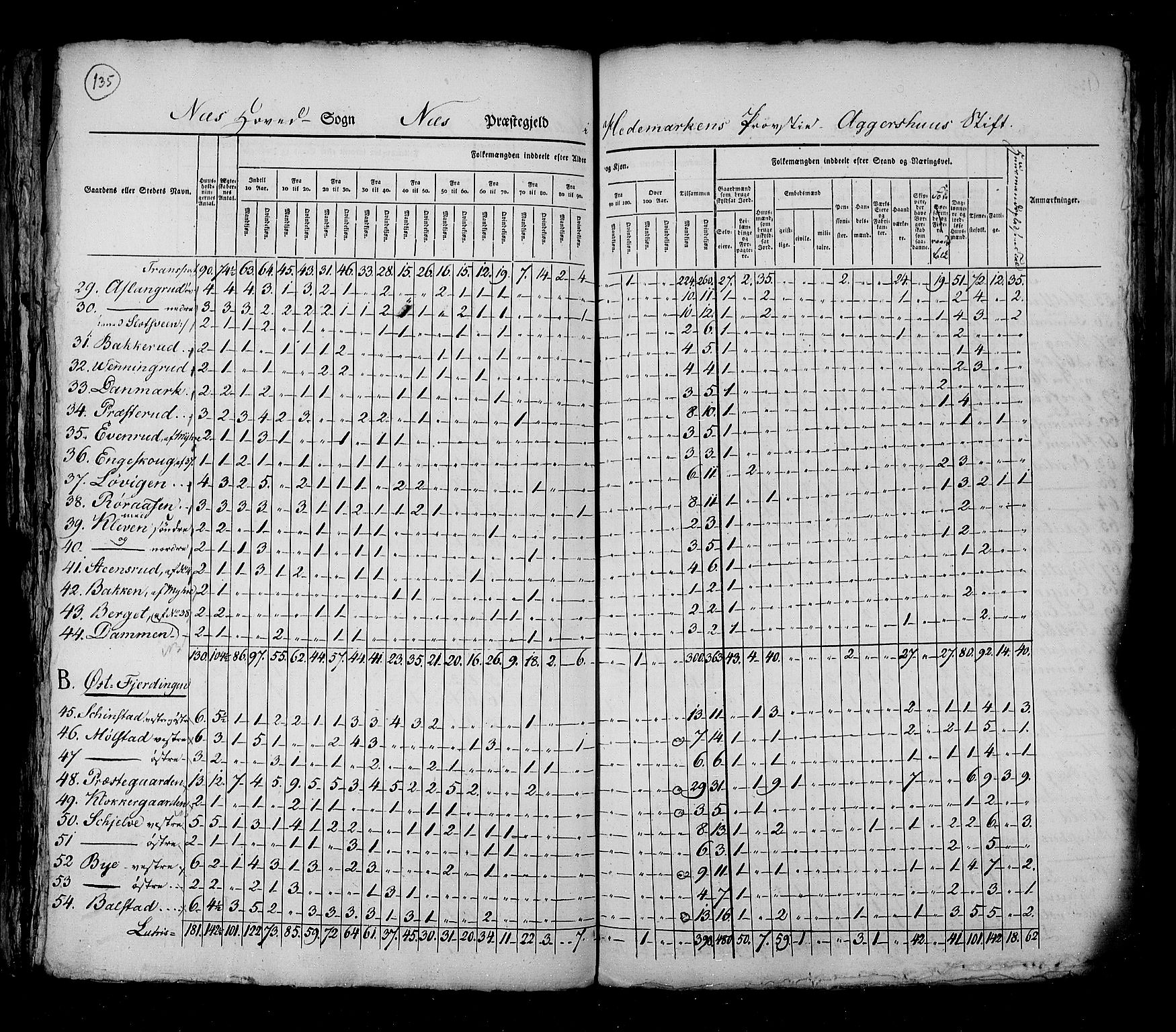 RA, Census 1825, vol. 5: Hedemarken amt, 1825, p. 135