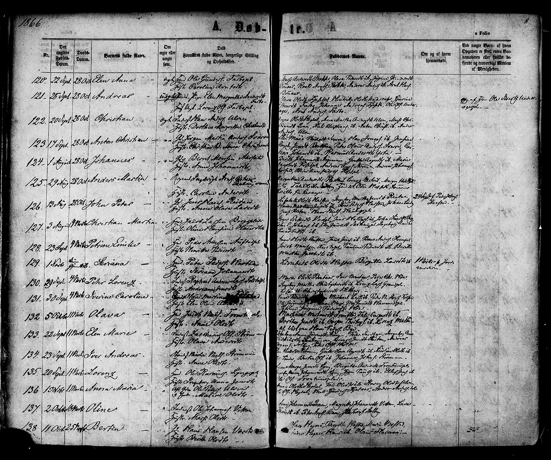 Ministerialprotokoller, klokkerbøker og fødselsregistre - Nord-Trøndelag, SAT/A-1458/730/L0284: Parish register (official) no. 730A09, 1866-1878, p. 8