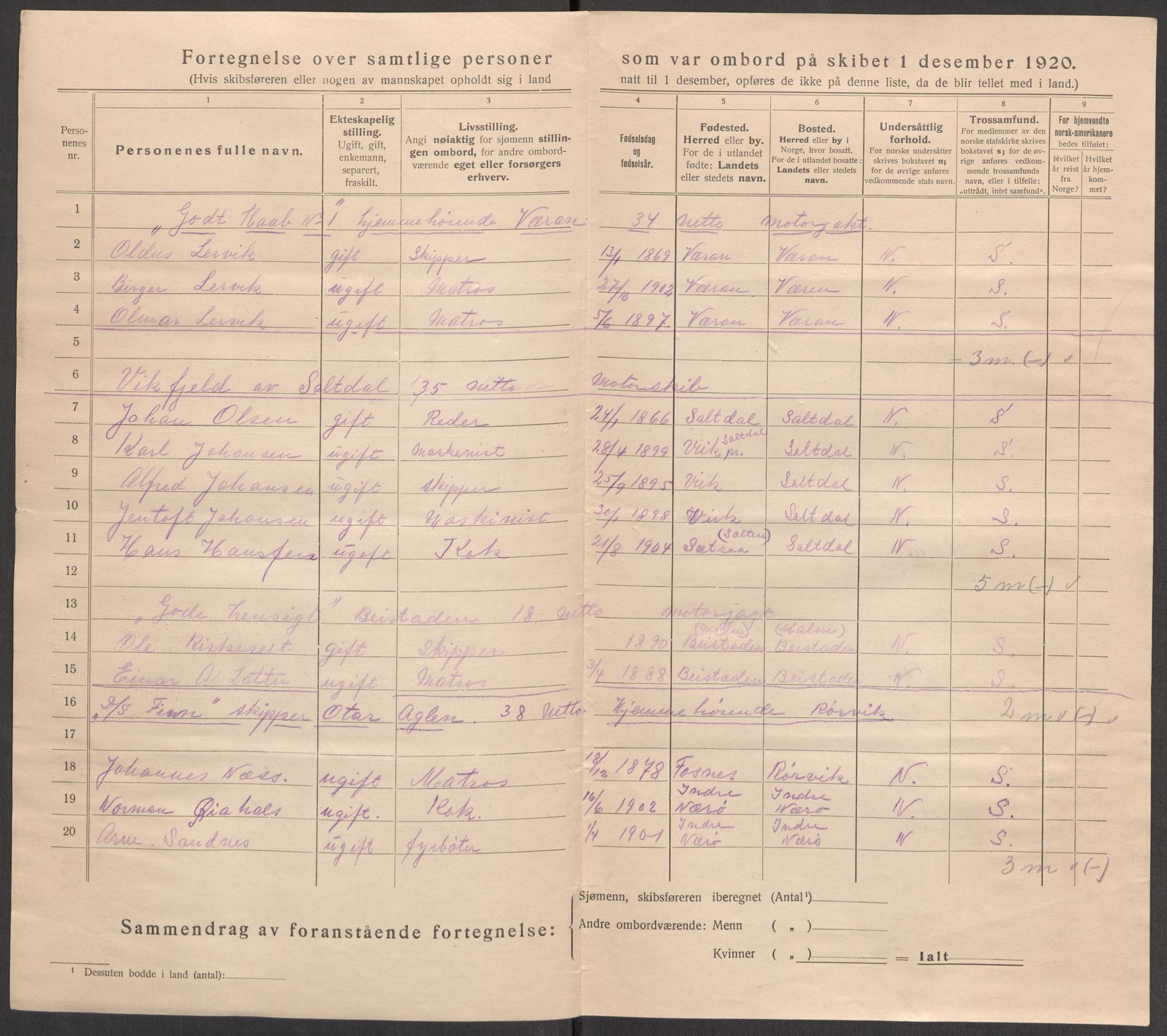 SAT, 1920 census for Trondheim, 1920, p. 145868