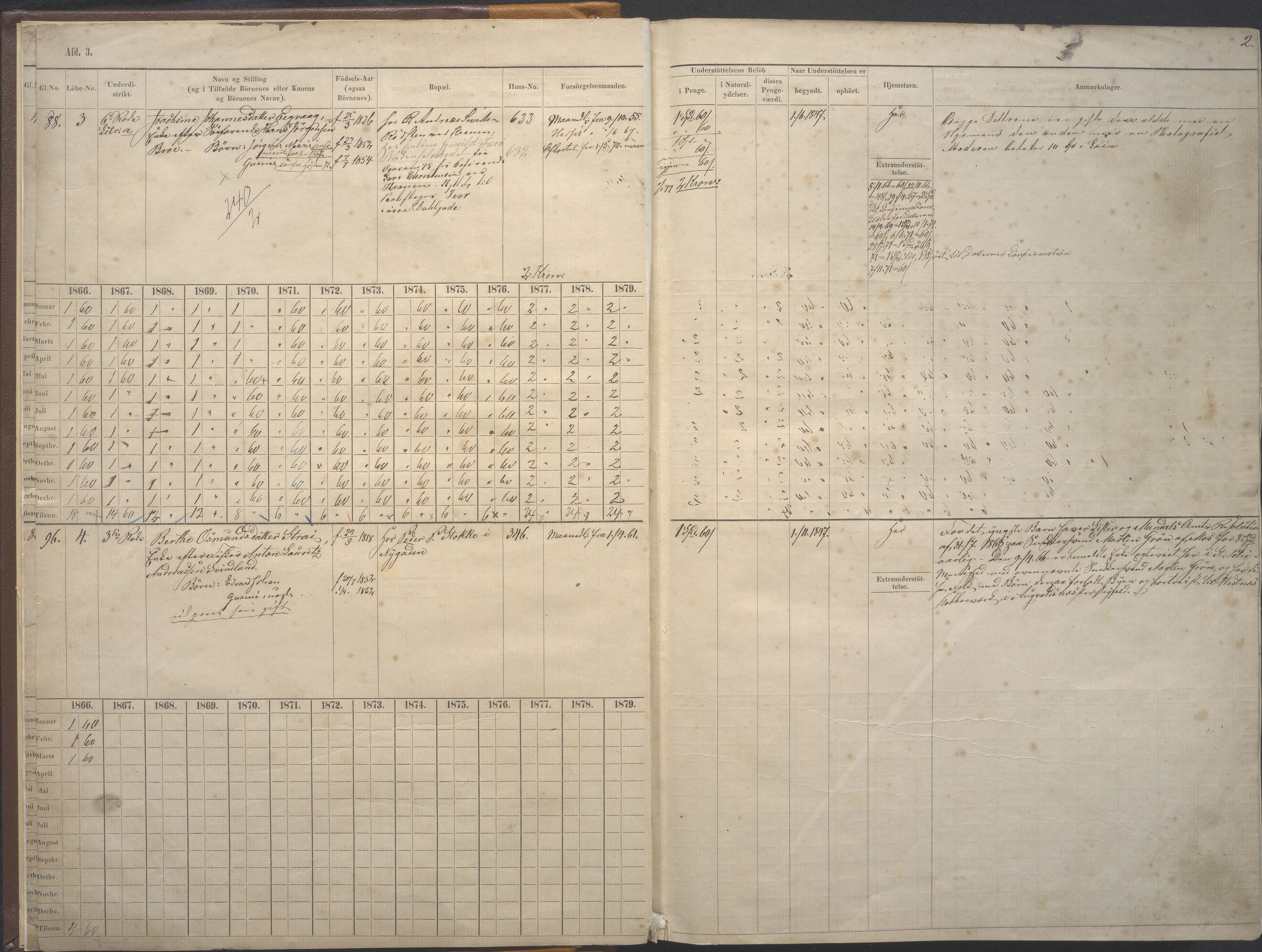 Stavanger kommune. Fattigvesenet, BYST/A-0019/F/Fe/L0008: Manntallsprotokoll for fattigunderstøttede 3. avd. Arbeidsføre og friske fattige, 1865-1879