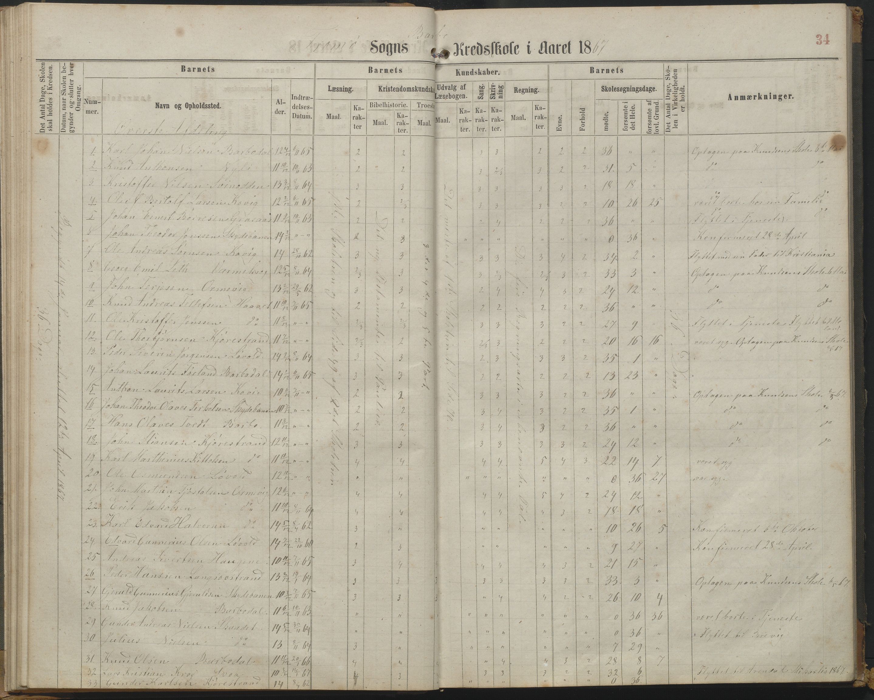 Arendal kommune, Katalog I, AAKS/KA0906-PK-I/07/L0161: Skoleprotokoll for 2. og 3. klasse, 1863-1877, p. 34