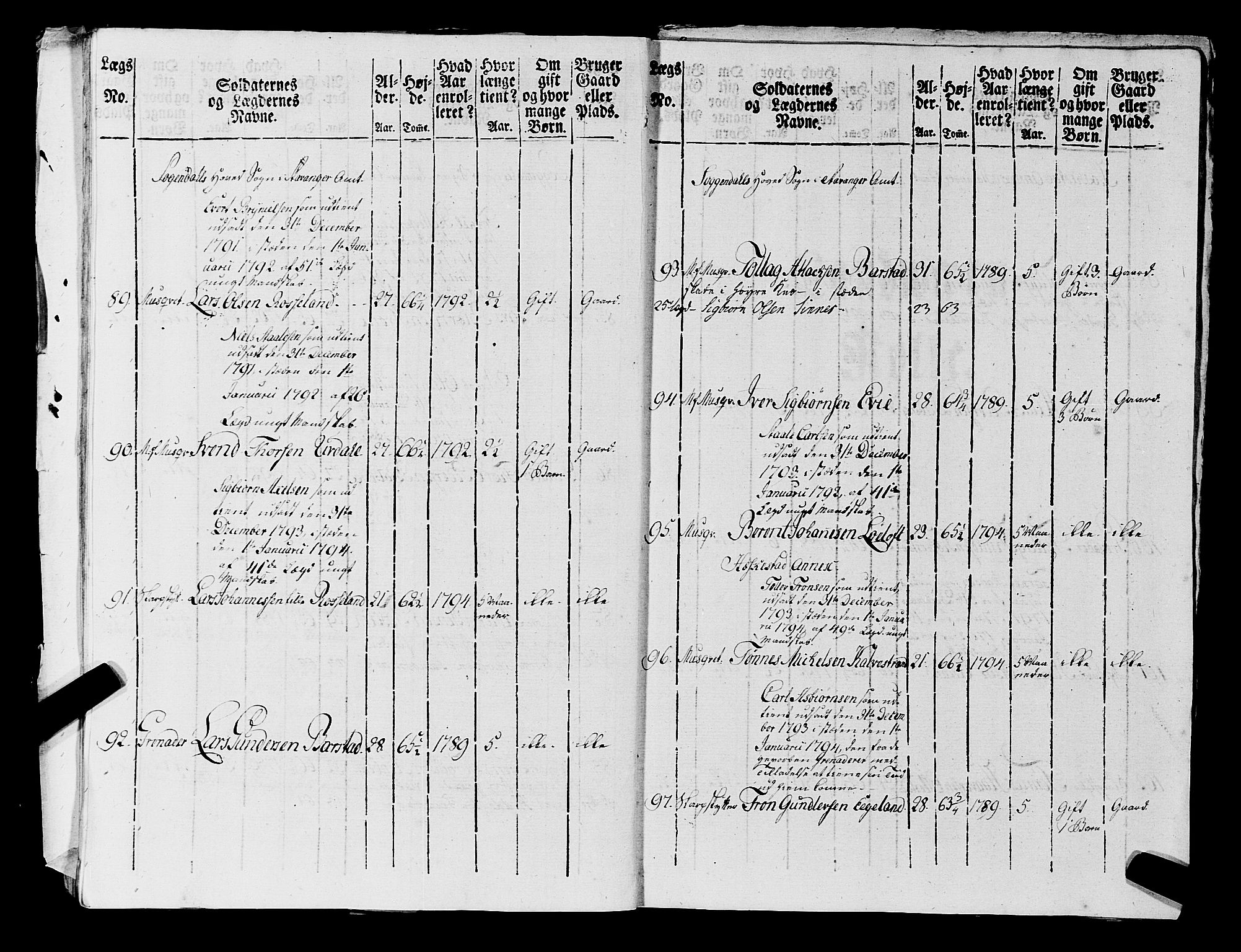 Fylkesmannen i Rogaland, AV/SAST-A-101928/99/3/325/325CA, 1655-1832, p. 7044