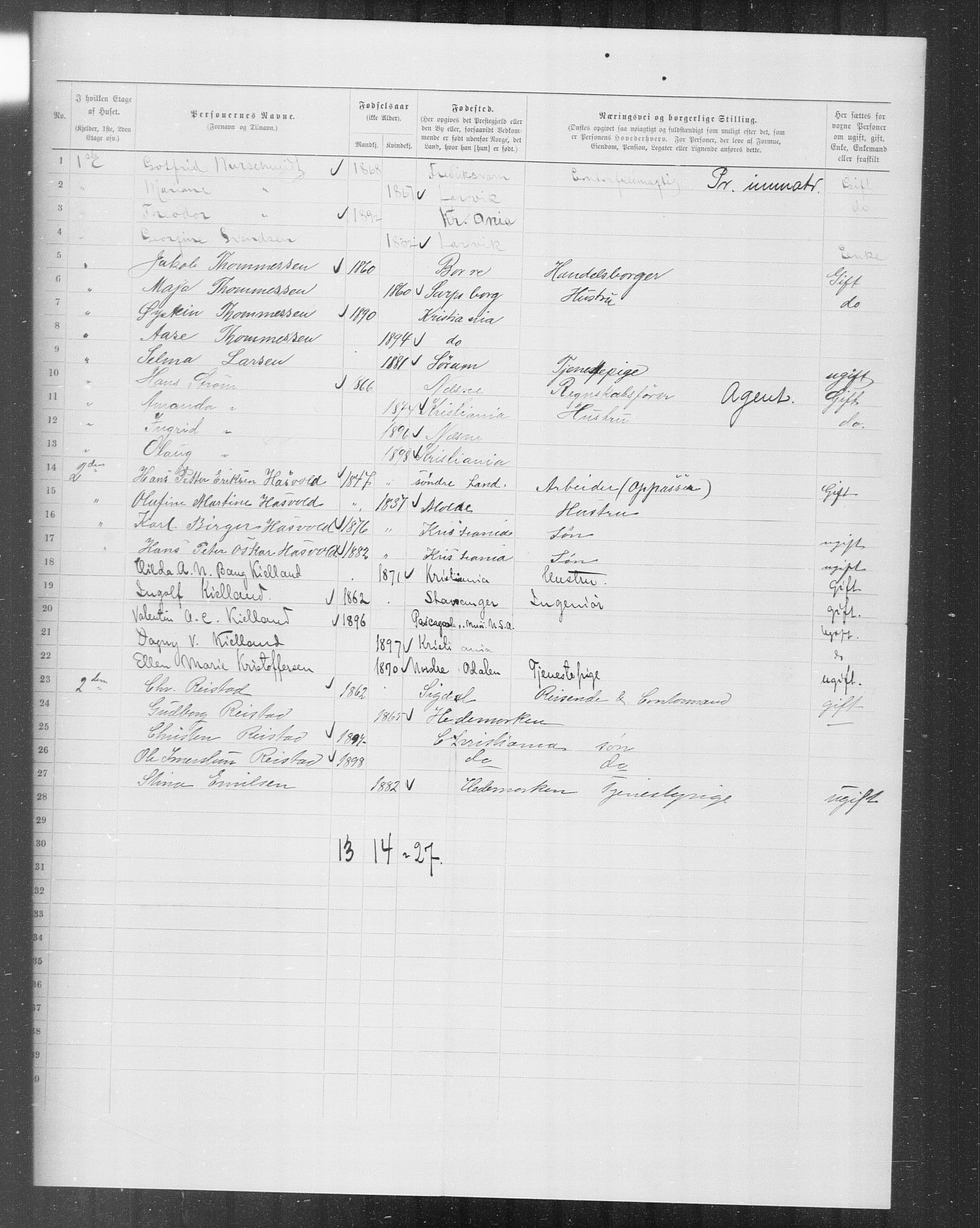 OBA, Municipal Census 1899 for Kristiania, 1899, p. 8855