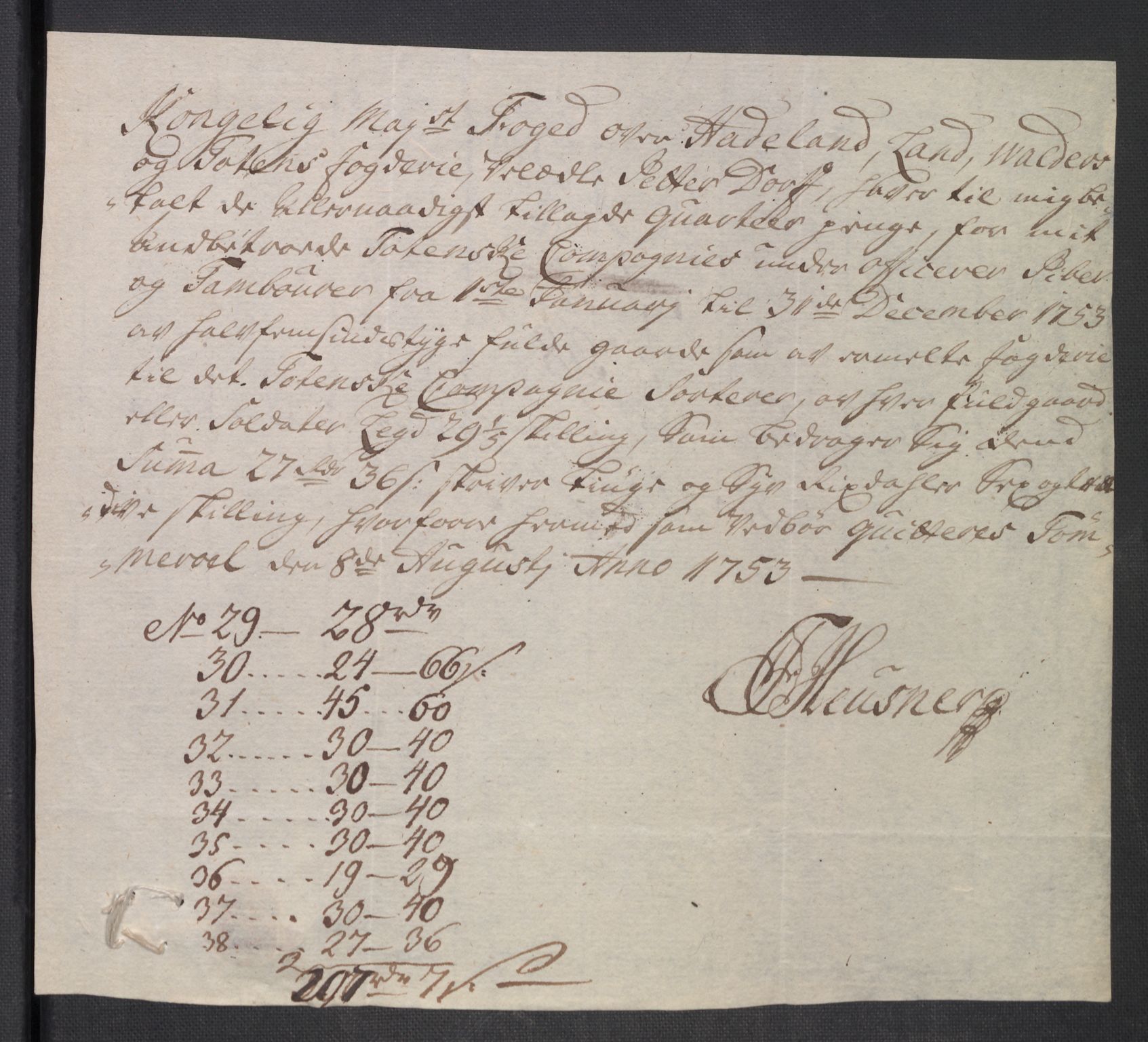 Rentekammeret inntil 1814, Reviderte regnskaper, Fogderegnskap, AV/RA-EA-4092/R18/L1349: Fogderegnskap Hadeland, Toten og Valdres, 1752-1753, p. 512