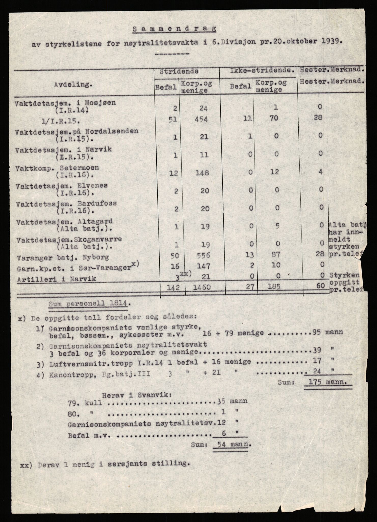 Forsvaret, Forsvarets krigshistoriske avdeling, AV/RA-RAFA-2017/Y/Yb/L0149: II-C-11-632-637  -  6. Divisjon, 1940, p. 791