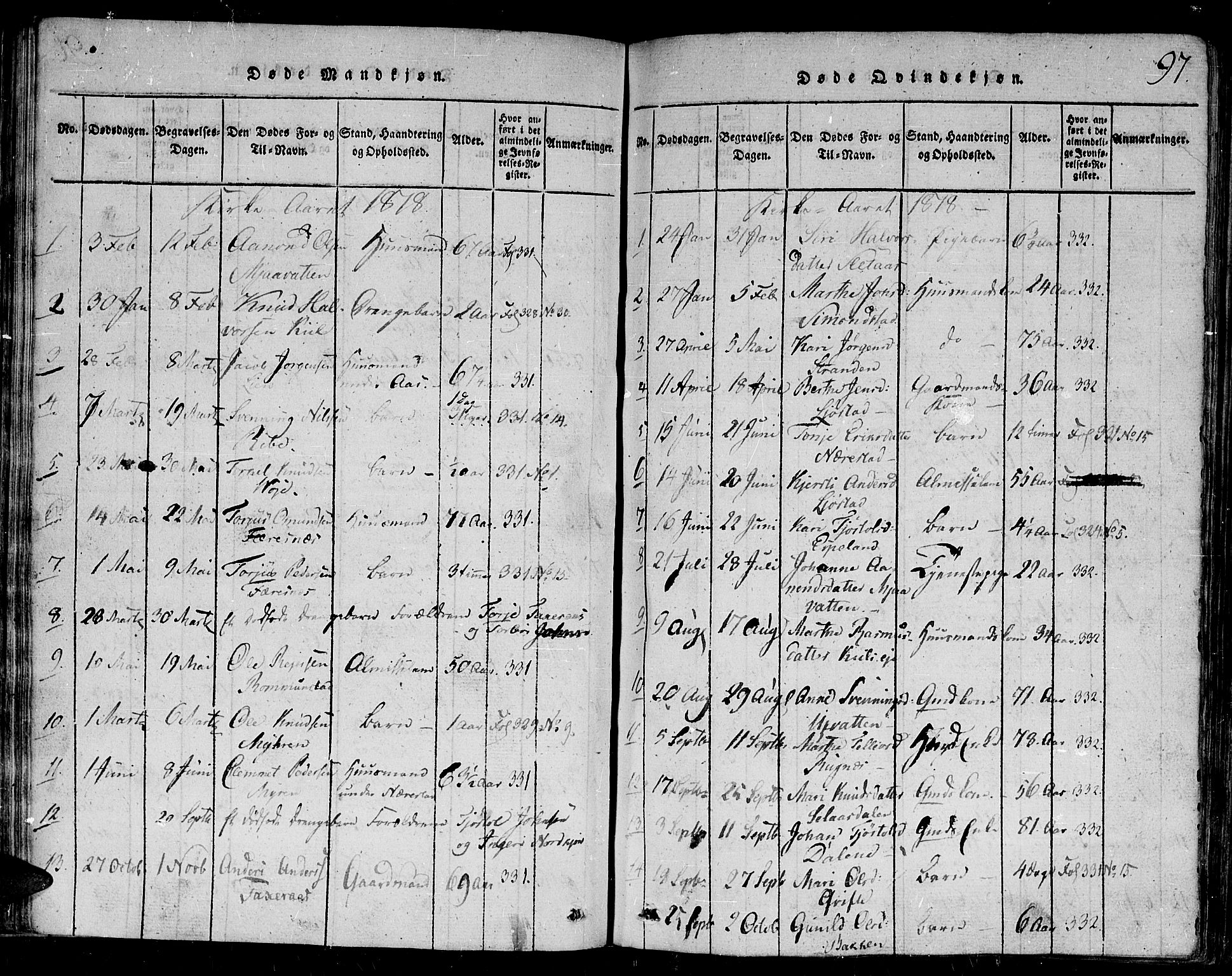 Gjerstad sokneprestkontor, SAK/1111-0014/F/Fb/Fbb/L0001: Parish register (copy) no. B 1, 1813-1863, p. 97