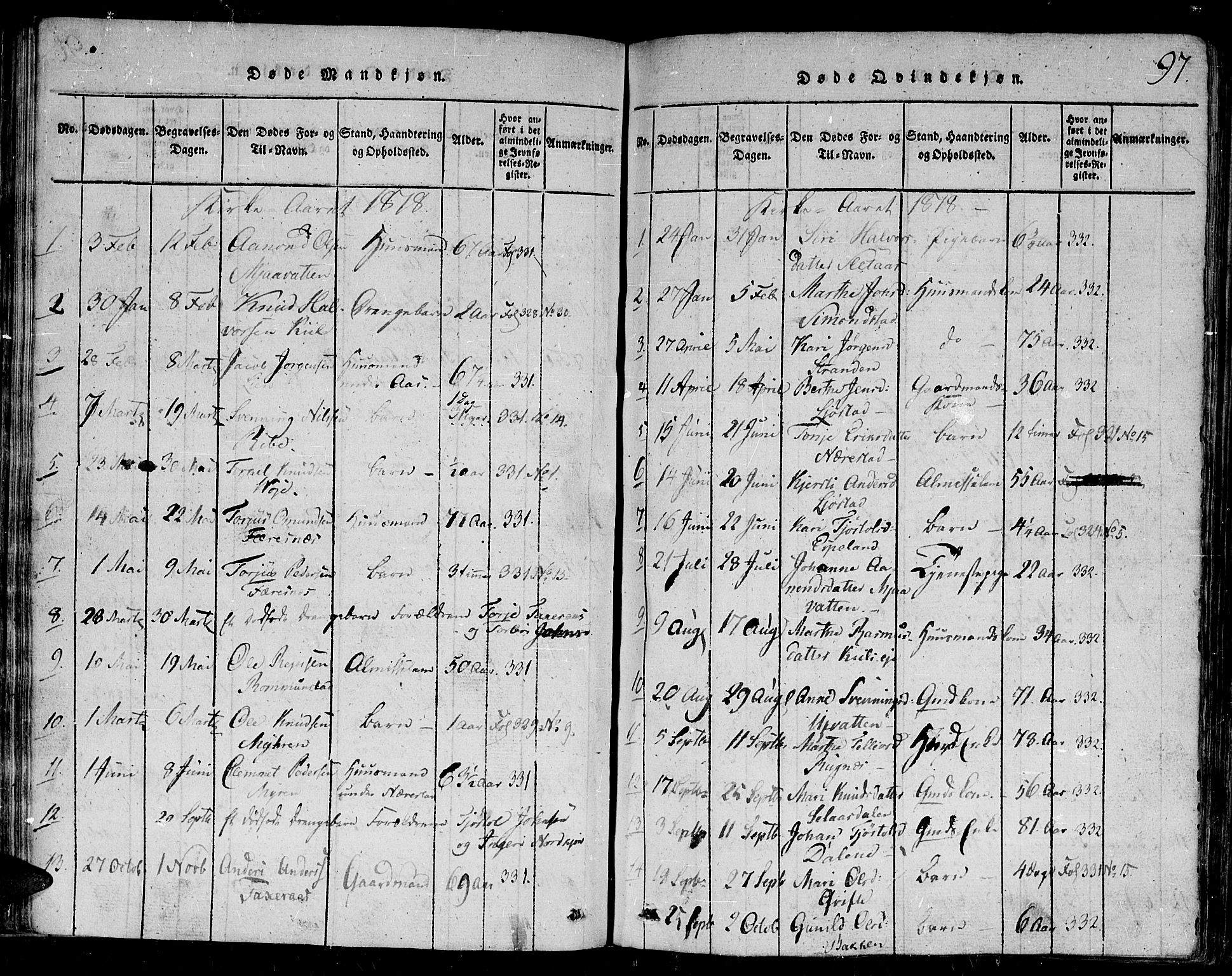 Gjerstad sokneprestkontor, AV/SAK-1111-0014/F/Fb/Fbb/L0001: Parish register (copy) no. B 1, 1813-1863, p. 97