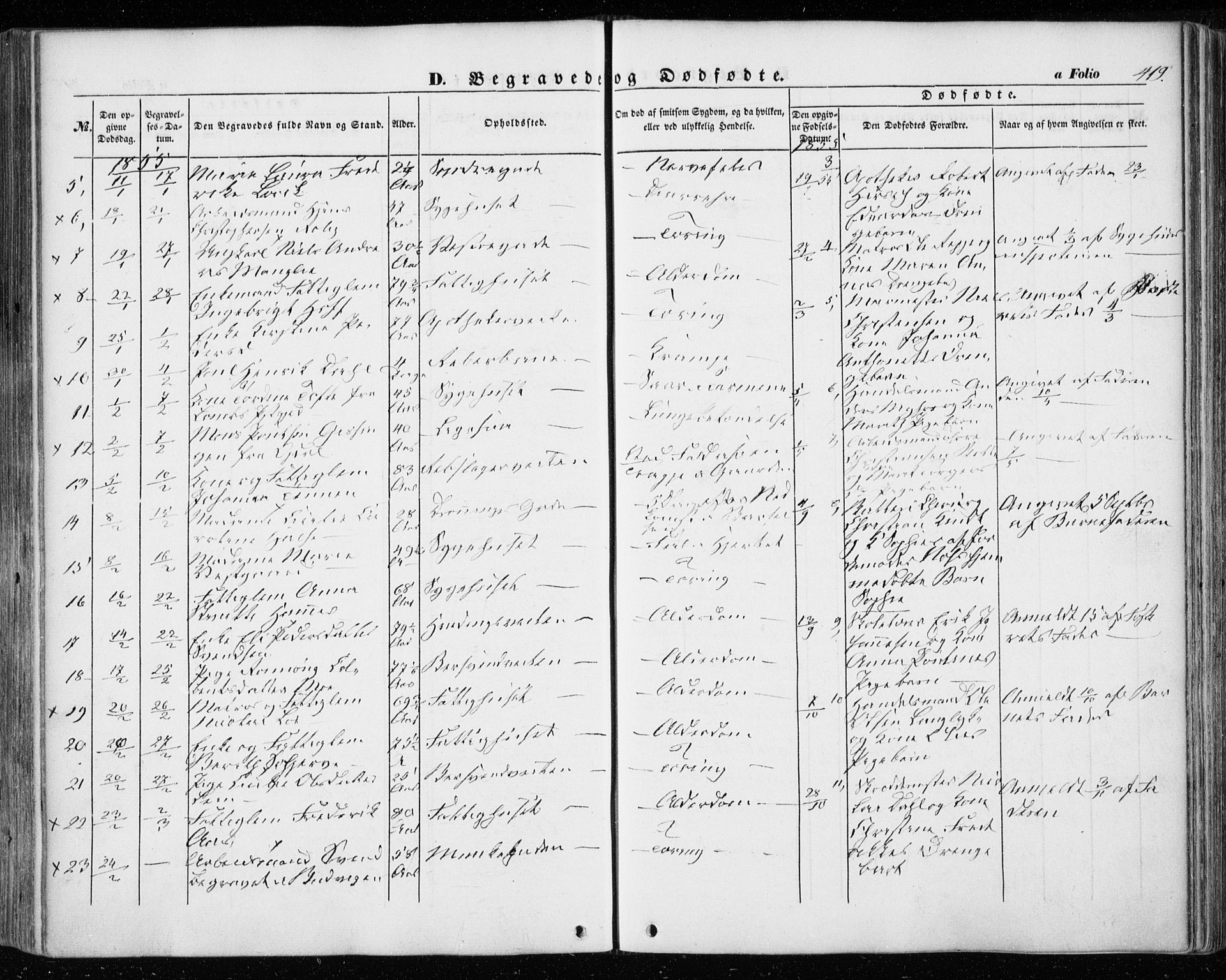 Ministerialprotokoller, klokkerbøker og fødselsregistre - Sør-Trøndelag, SAT/A-1456/601/L0051: Parish register (official) no. 601A19, 1848-1857, p. 419