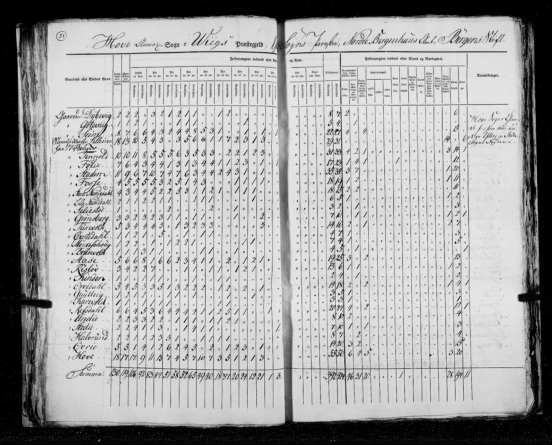 RA, Census 1825, vol. 14: Nordre Bergenhus amt, 1825, p. 51