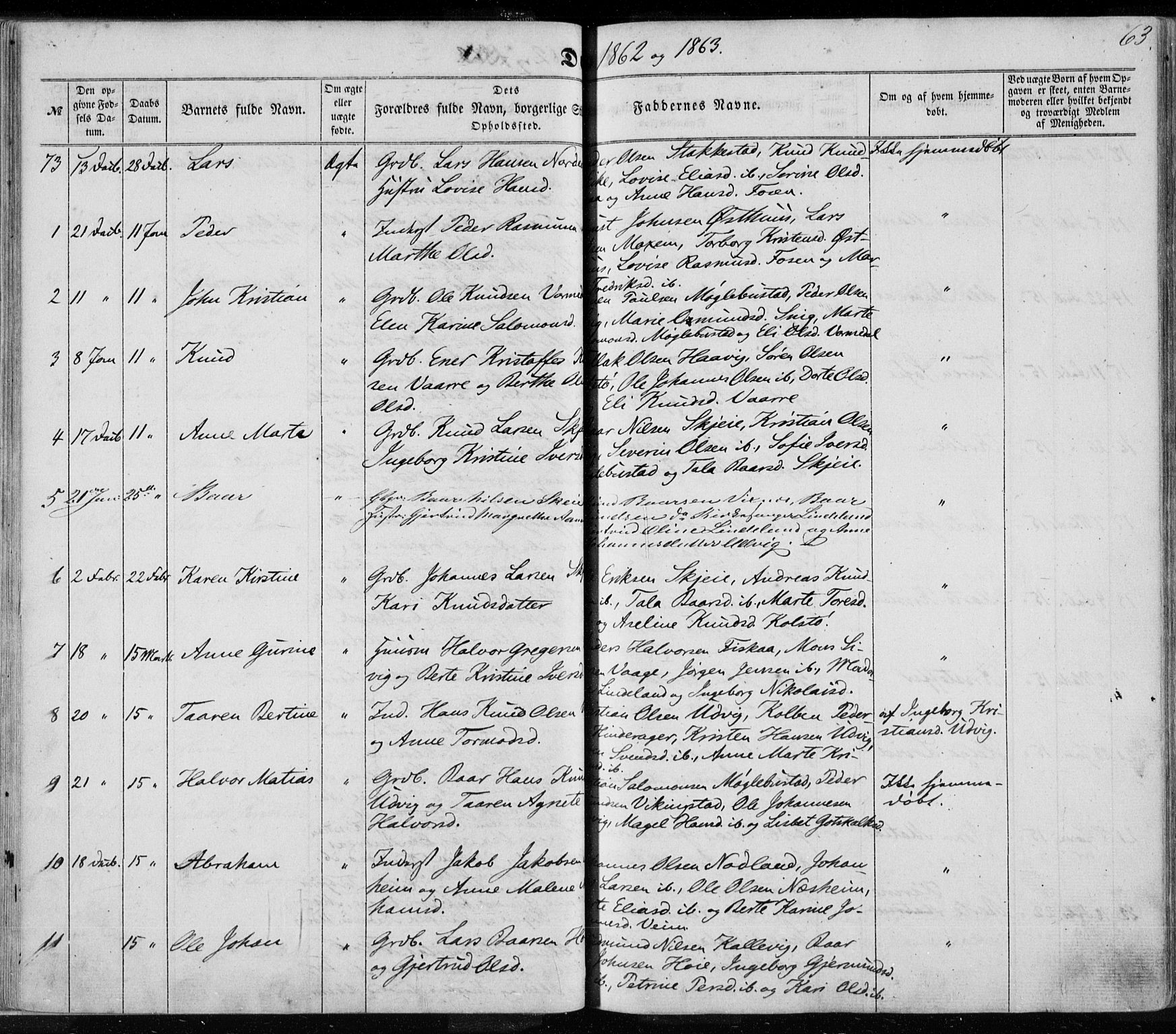 Avaldsnes sokneprestkontor, SAST/A -101851/H/Ha/Haa/L0010: Parish register (official) no. A 10, 1857-1876, p. 63