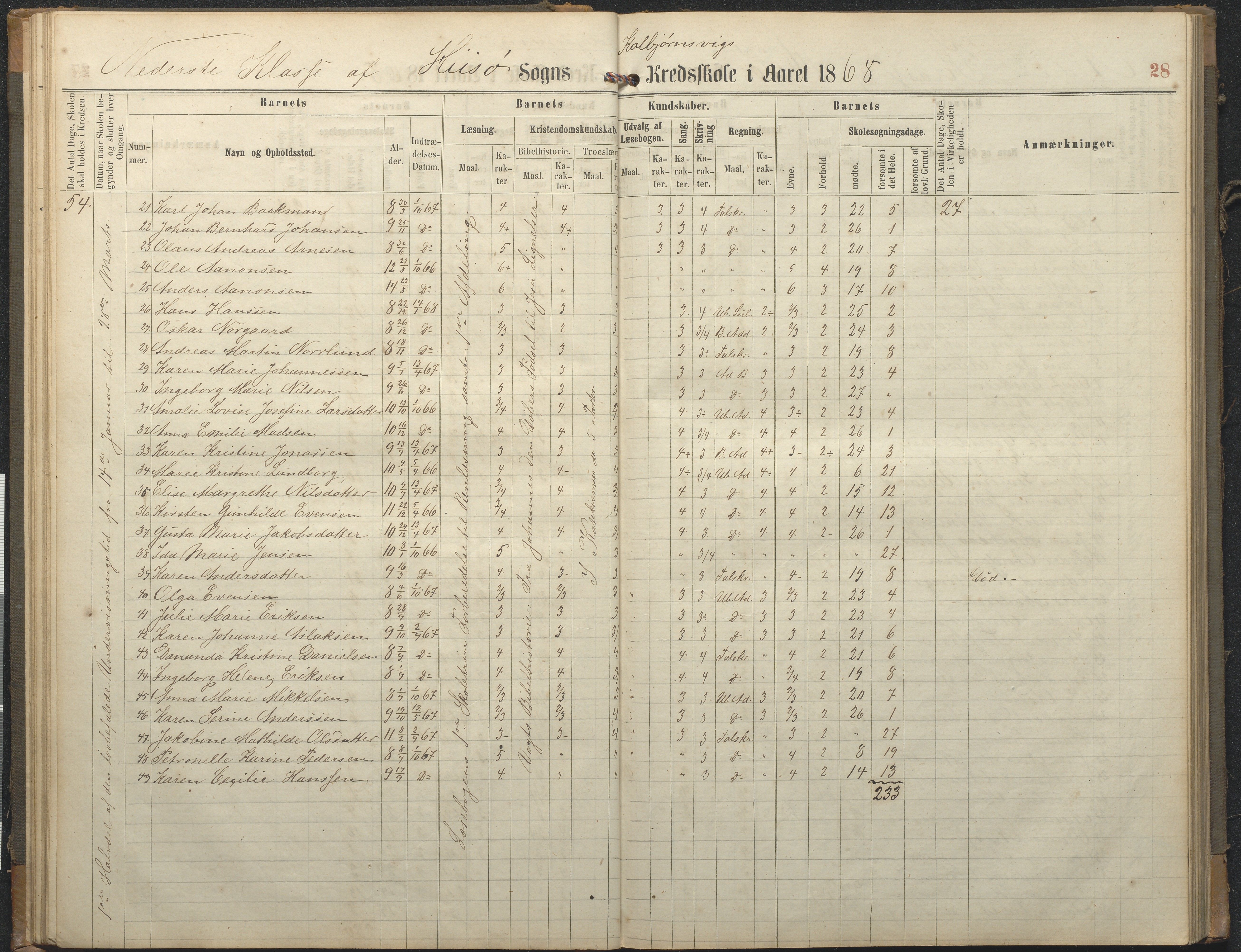 Hisøy kommune frem til 1991, AAKS/KA0922-PK/32/L0006: Skoleprotokoll, 1863-1887, p. 28