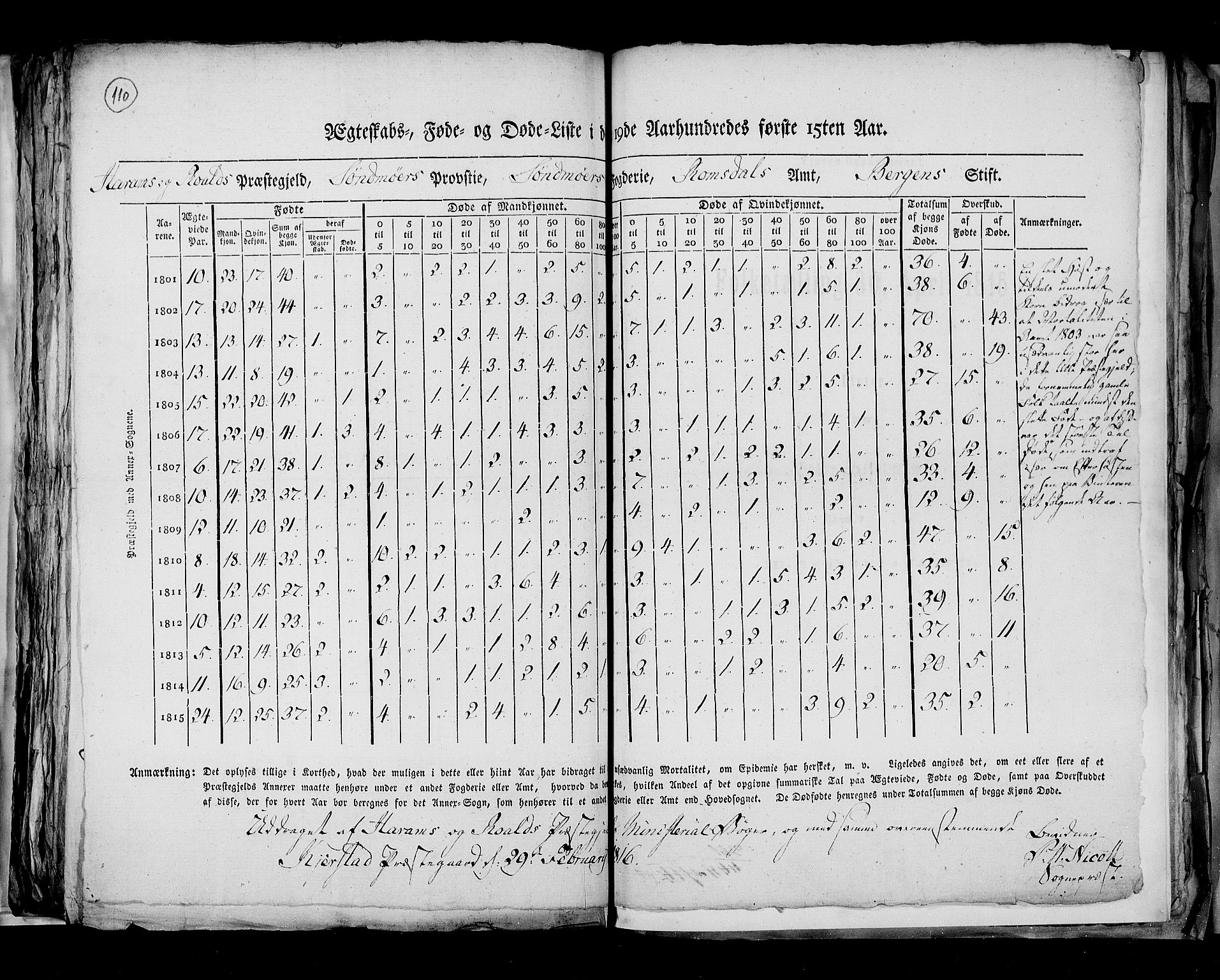 RA, Census 1815, vol. 7: Bergen stift and Trondheim stift, 1815, p. 110