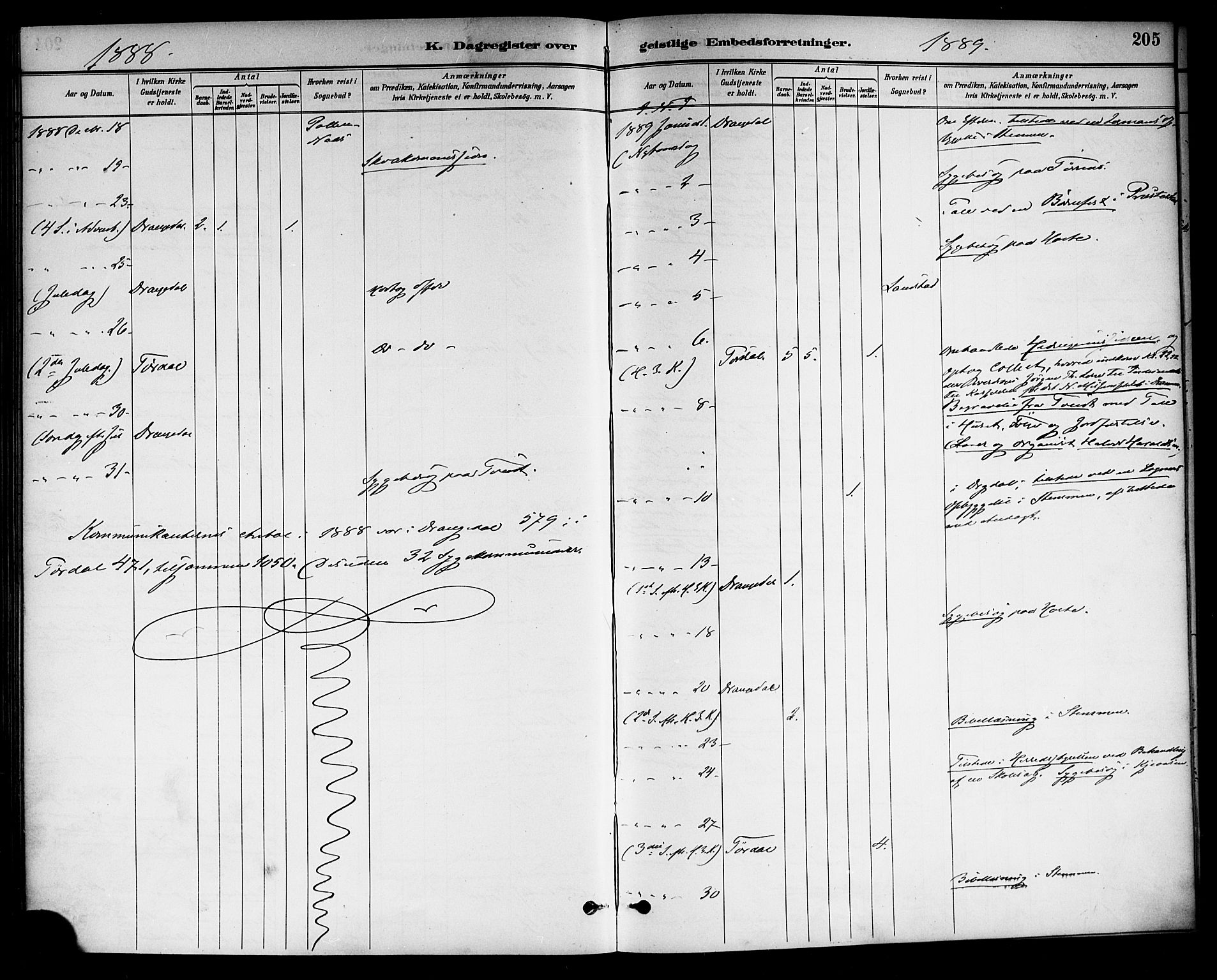 Drangedal kirkebøker, SAKO/A-258/F/Fa/L0011: Parish register (official) no. 11 /1, 1885-1894, p. 205