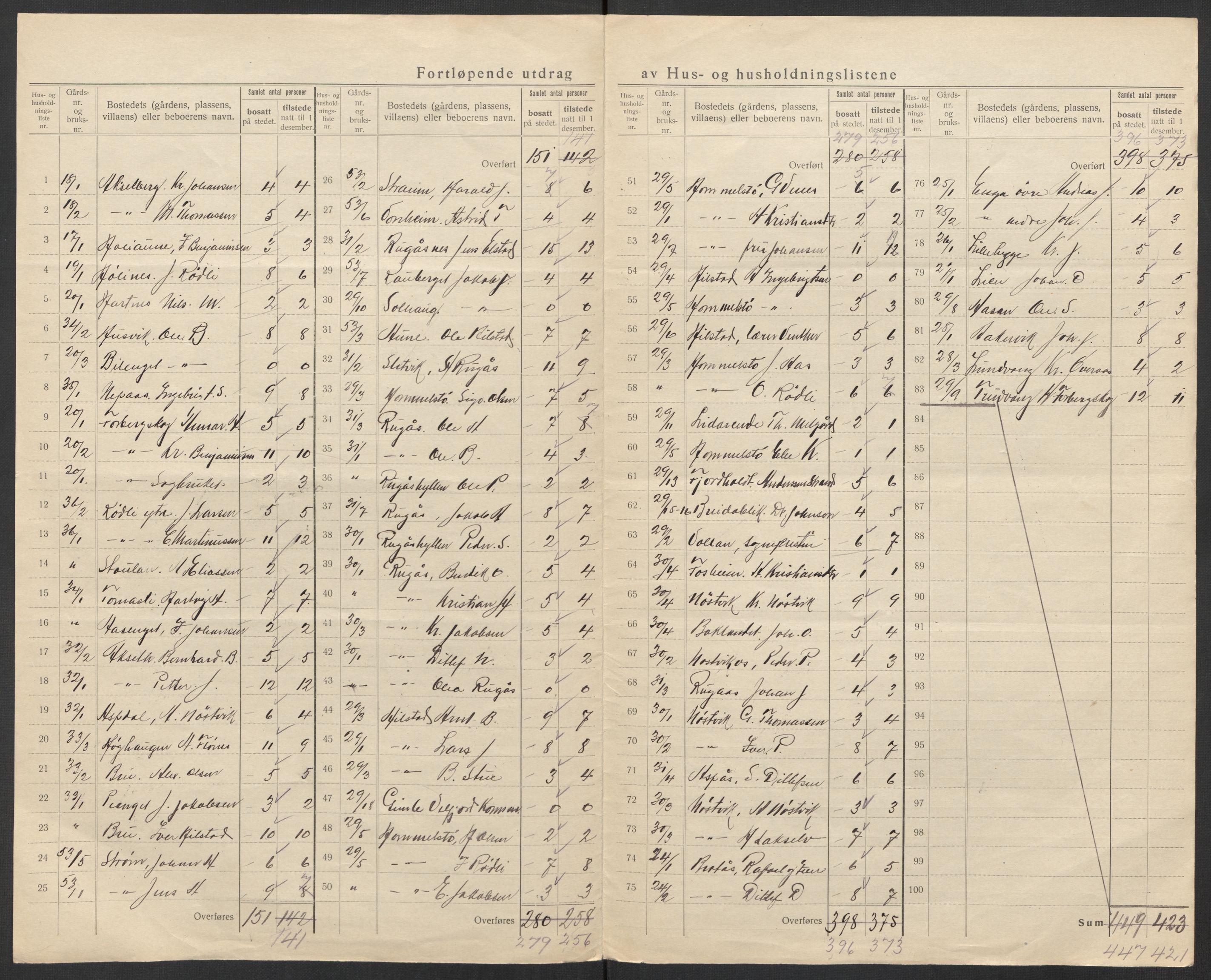 SAT, 1920 census for Velfjord, 1920, p. 16