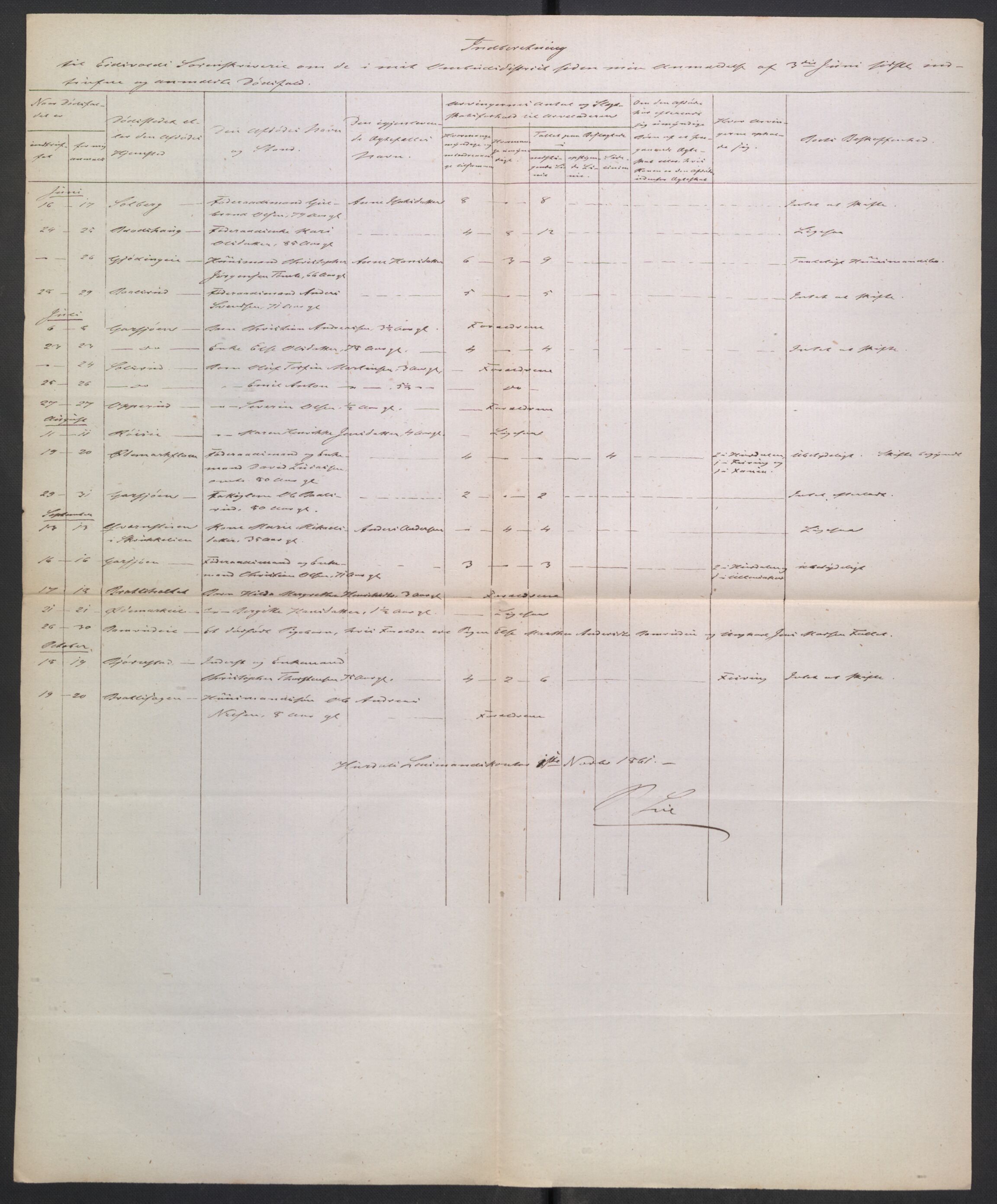 Eidsvoll tingrett, AV/SAO-A-10371/H/Ha/Hab/L0003: Dødsfallslister, 1851-1865, p. 370