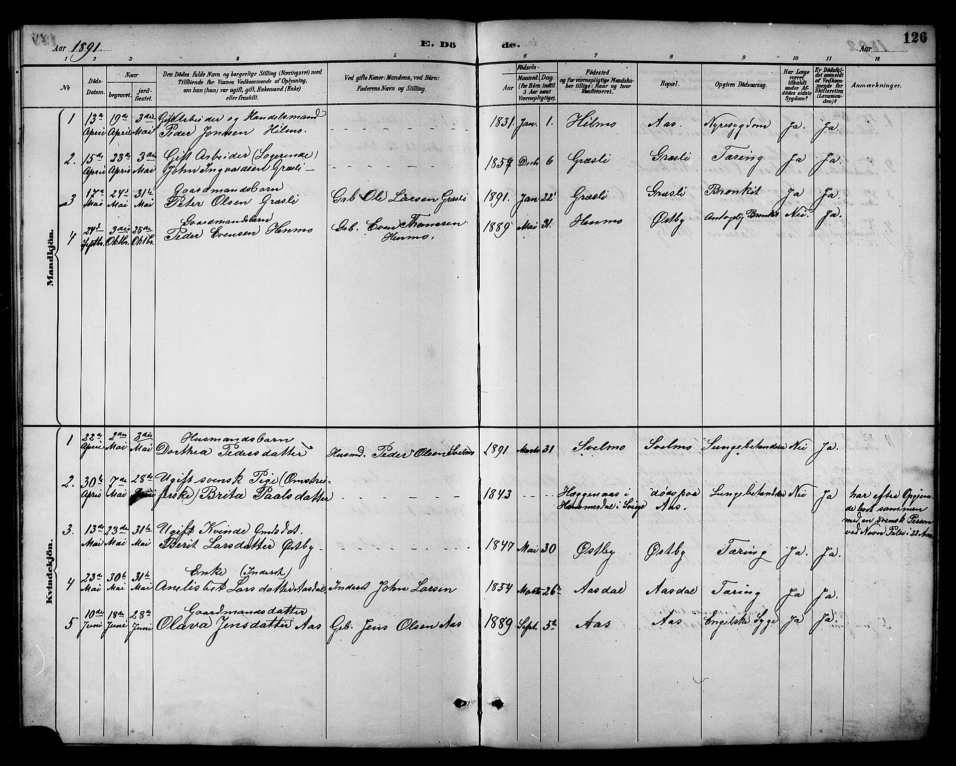 Ministerialprotokoller, klokkerbøker og fødselsregistre - Sør-Trøndelag, AV/SAT-A-1456/698/L1167: Parish register (copy) no. 698C04, 1888-1907, p. 126