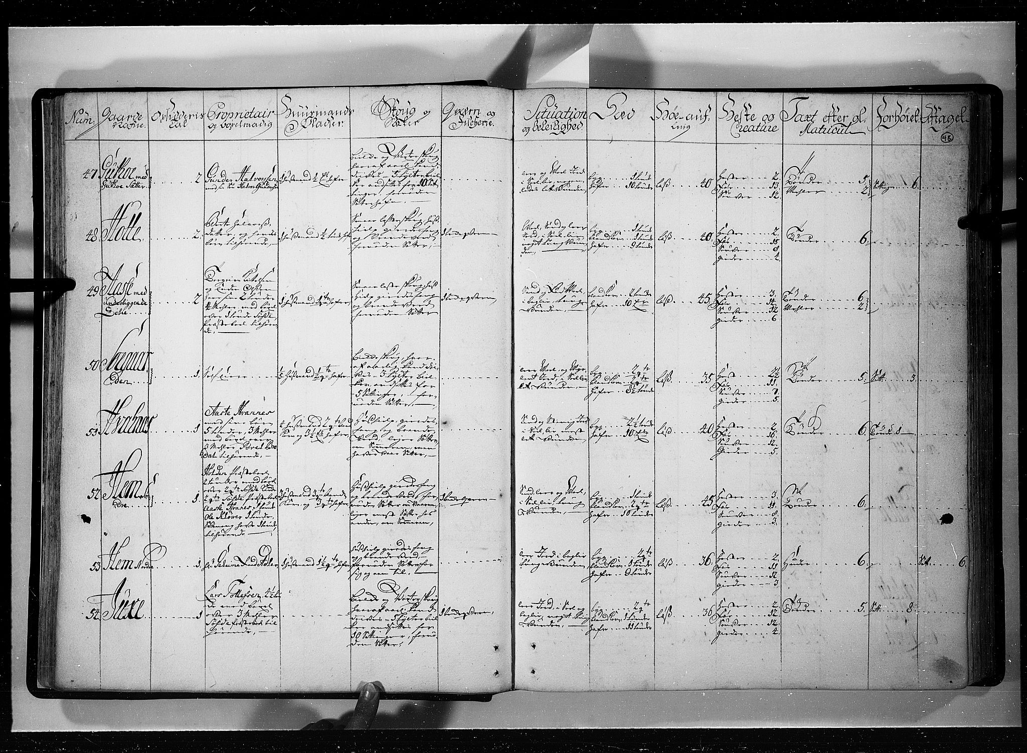 Rentekammeret inntil 1814, Realistisk ordnet avdeling, AV/RA-EA-4070/N/Nb/Nbf/L0121: Øvre og Nedre Telemark eksaminasjonsprotokoll, 1723, p. 47b-48a