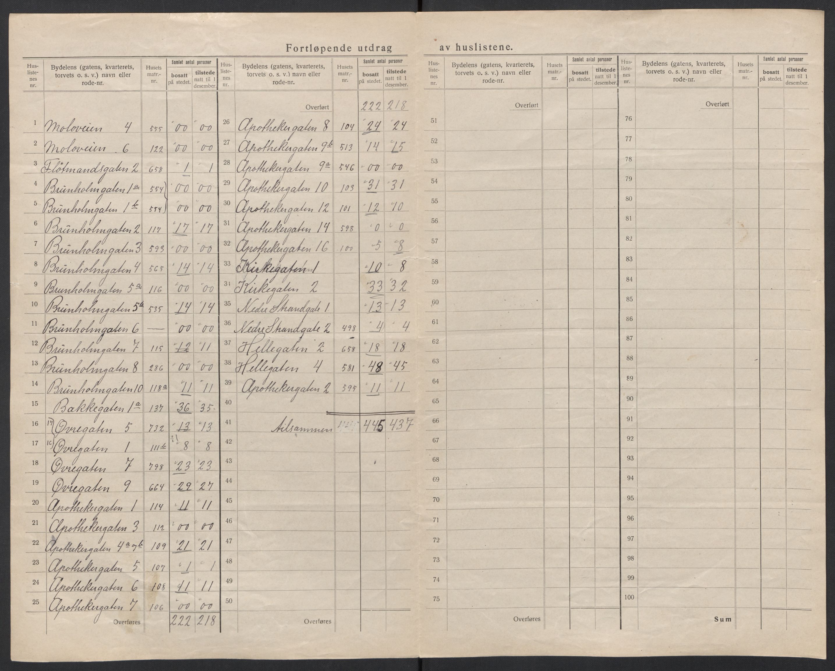 SAT, 1920 census for Ålesund, 1920, p. 46