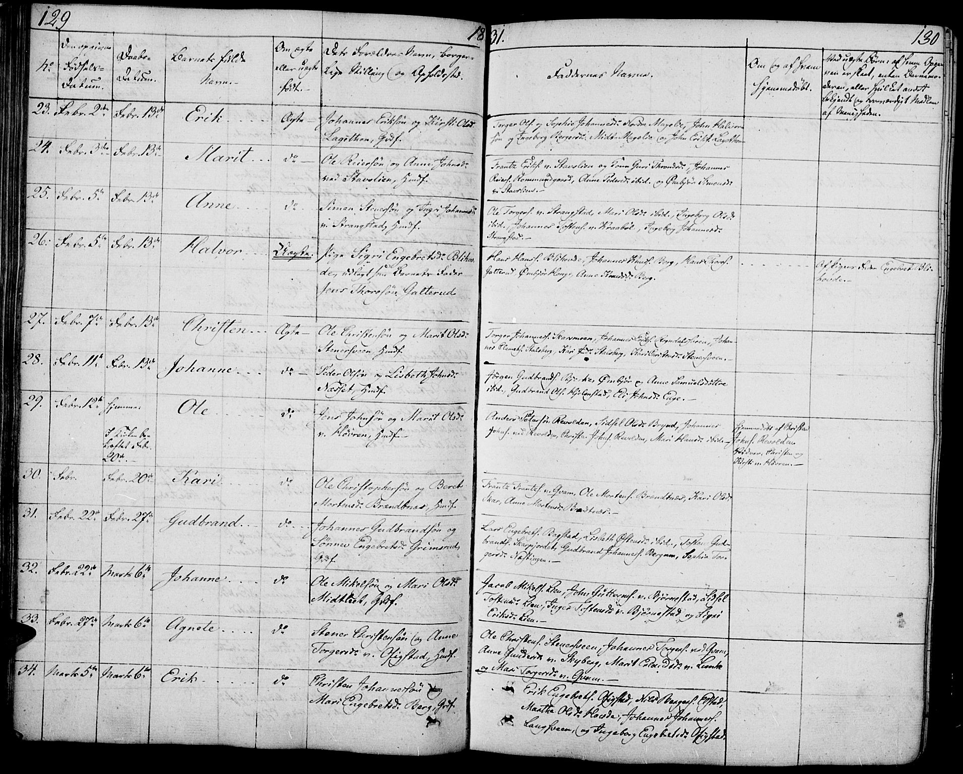 Øyer prestekontor, AV/SAH-PREST-084/H/Ha/Haa/L0004: Parish register (official) no. 4, 1824-1841, p. 129-130