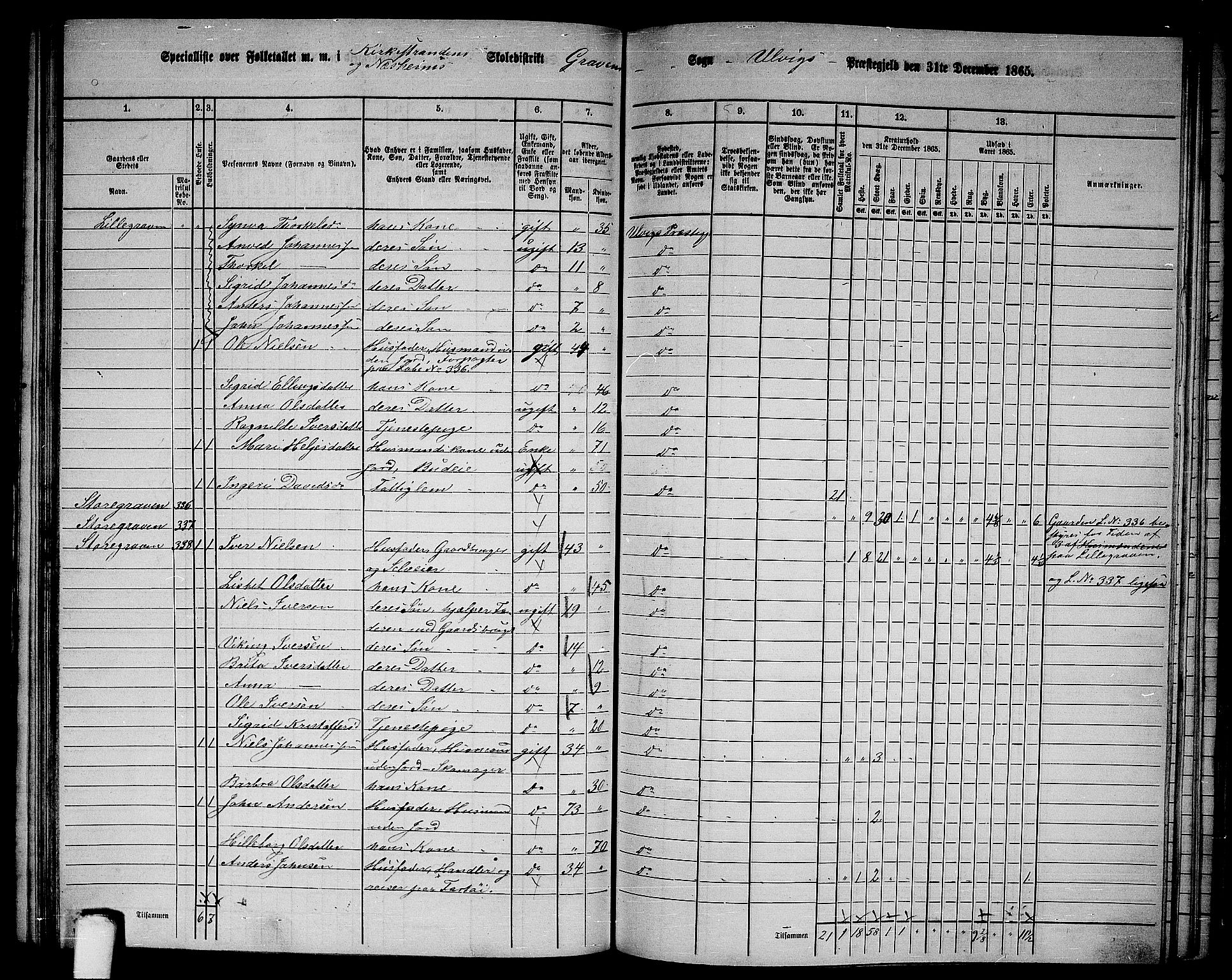 RA, 1865 census for Ulvik, 1865, p. 129