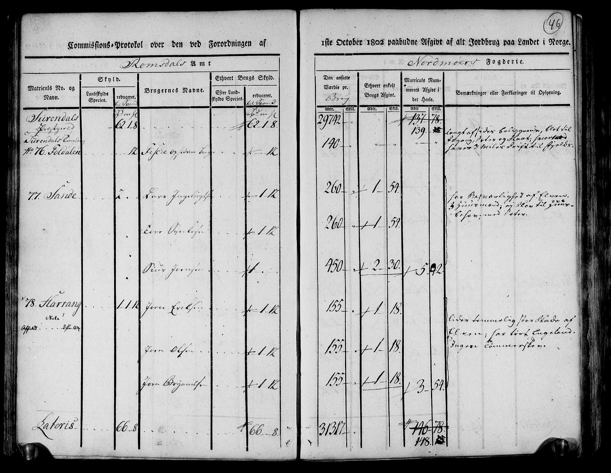 Rentekammeret inntil 1814, Realistisk ordnet avdeling, AV/RA-EA-4070/N/Ne/Nea/L0130: til 0132: Nordmøre fogderi. Kommisjonsprotokoll, 1803, p. 47