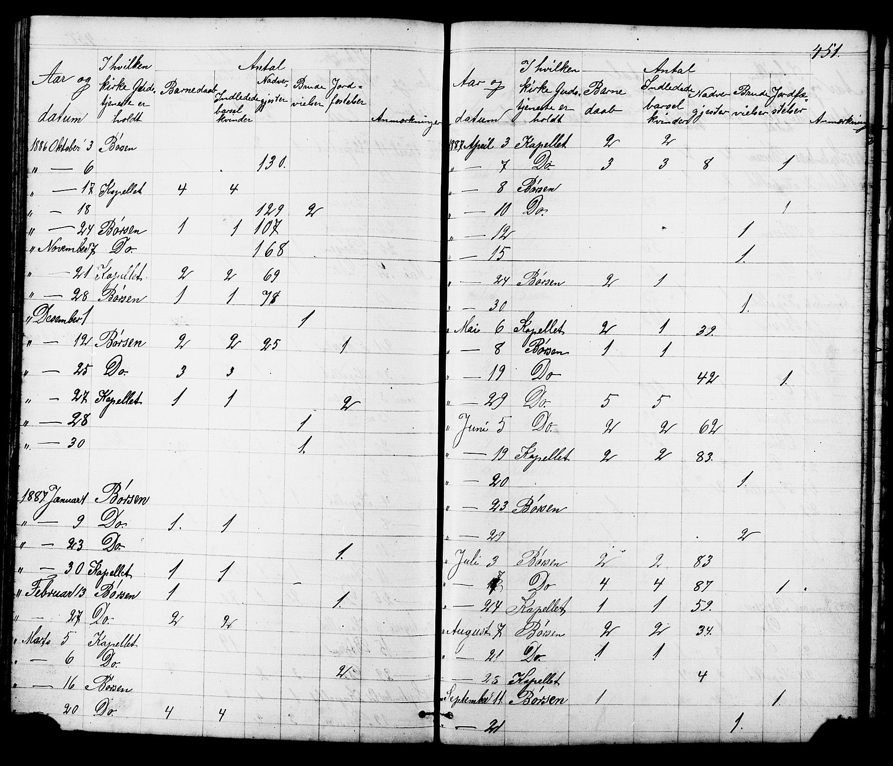 Ministerialprotokoller, klokkerbøker og fødselsregistre - Sør-Trøndelag, SAT/A-1456/665/L0777: Parish register (copy) no. 665C02, 1867-1915, p. 451
