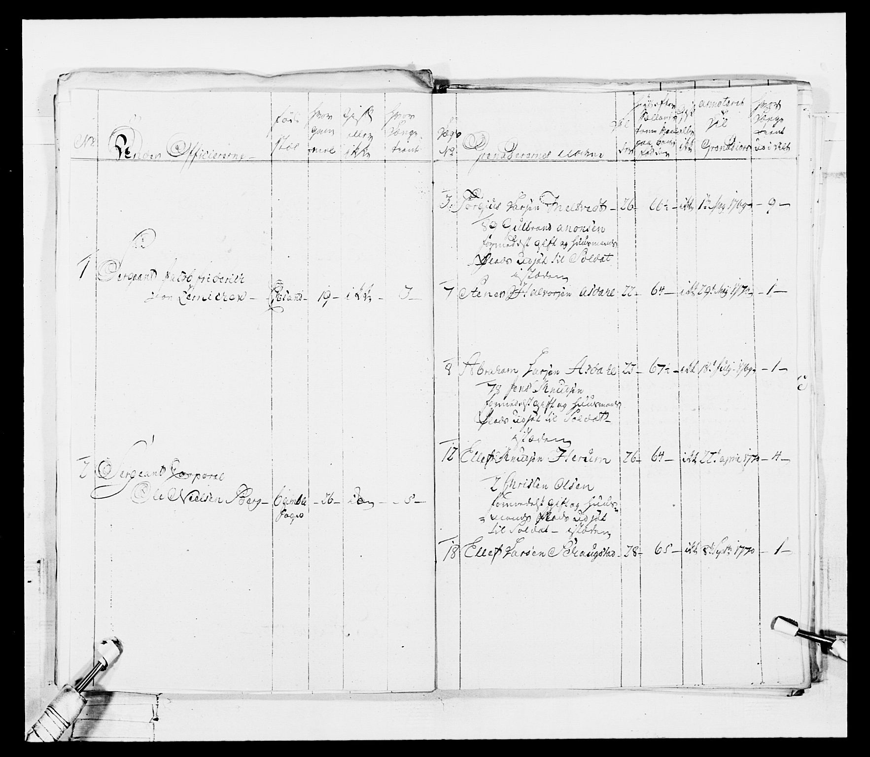 Generalitets- og kommissariatskollegiet, Det kongelige norske kommissariatskollegium, AV/RA-EA-5420/E/Eh/L0101: 1. Vesterlenske nasjonale infanteriregiment, 1766-1777, p. 87