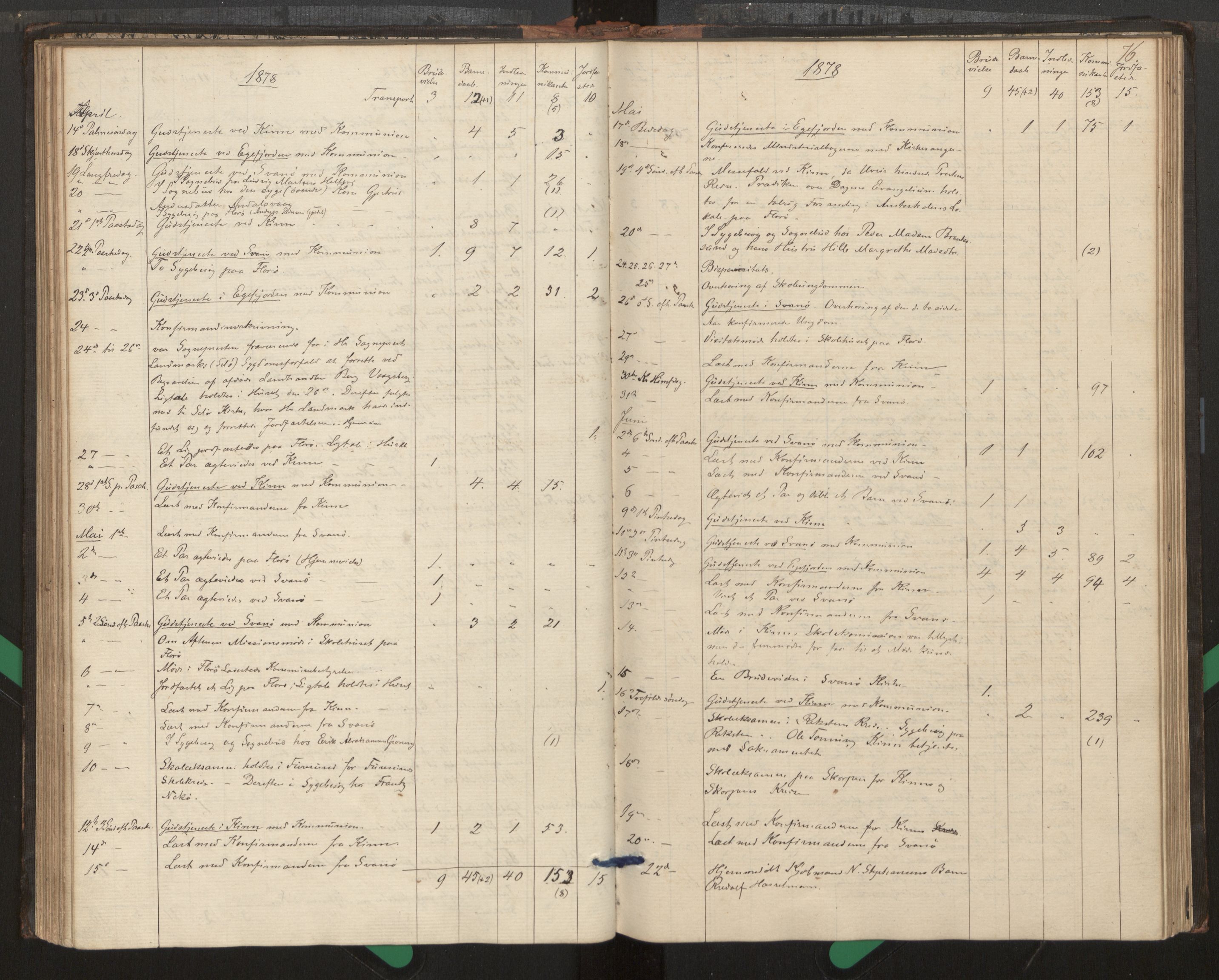 Kinn sokneprestembete, AV/SAB-A-80801/H/Haa/Haag/L0002: Diary records no. G 2, 1859-1890, p. 76