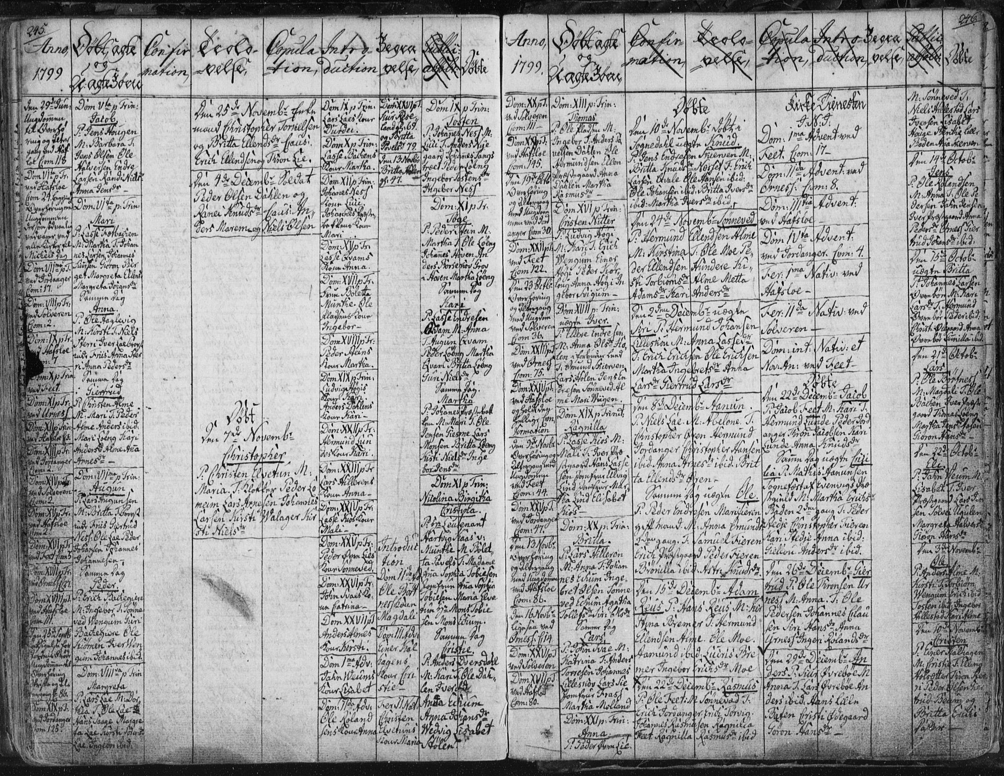Hafslo sokneprestembete, SAB/A-80301/H/Haa/Haaa/L0002: Parish register (official) no. A 2, 1755-1806, p. 245-246