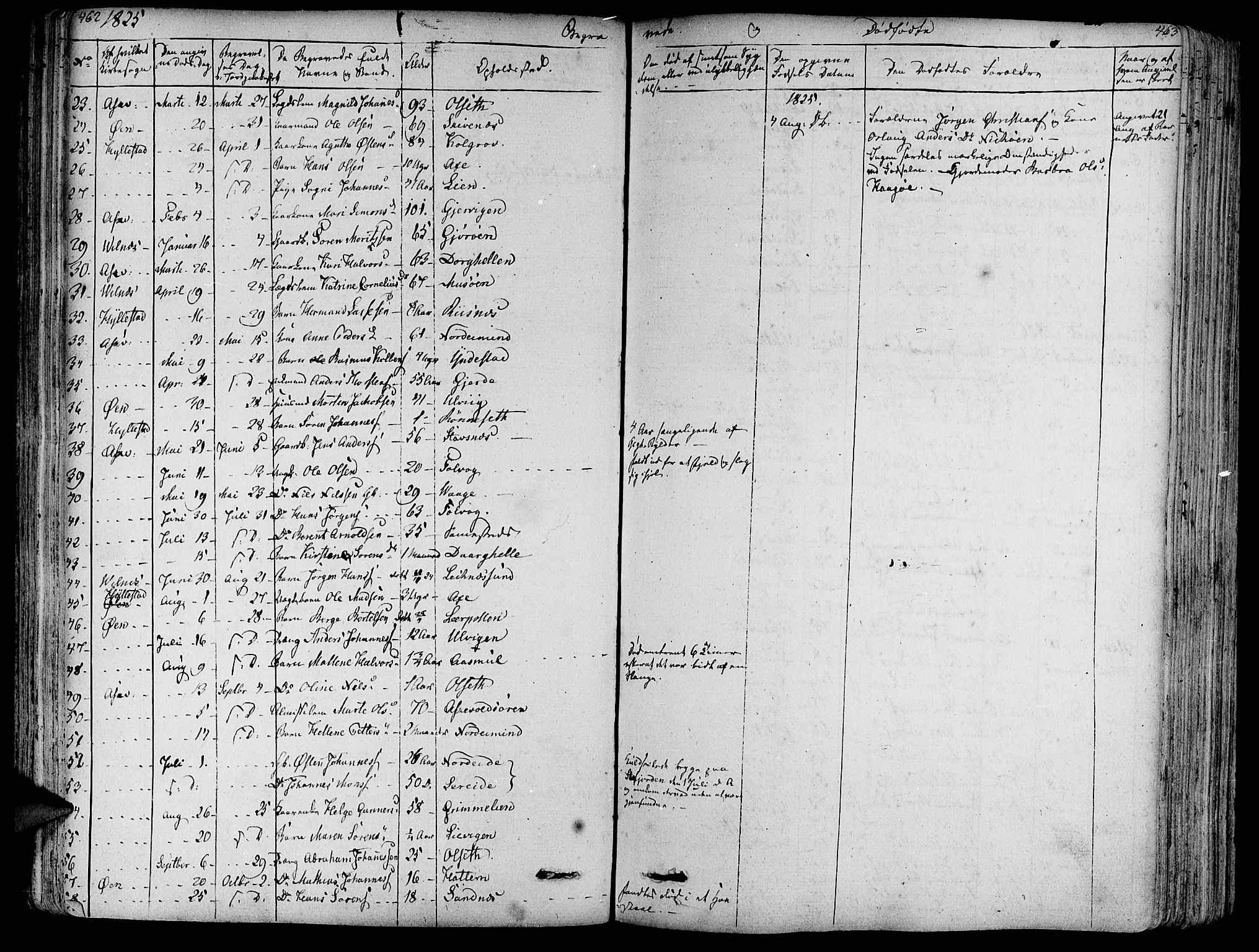 Askvoll sokneprestembete, SAB/A-79501/H/Haa/Haaa/L0010: Parish register (official) no. A 10, 1821-1844, p. 462-463