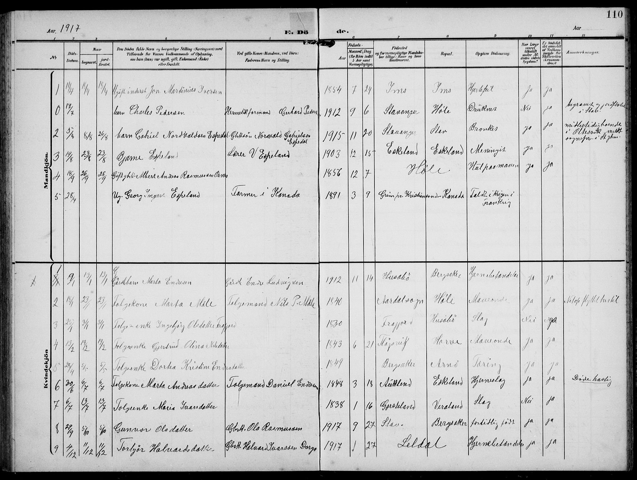 Høgsfjord sokneprestkontor, SAST/A-101624/H/Ha/Hab/L0004: Parish register (copy) no. B 4, 1906-1938, p. 110