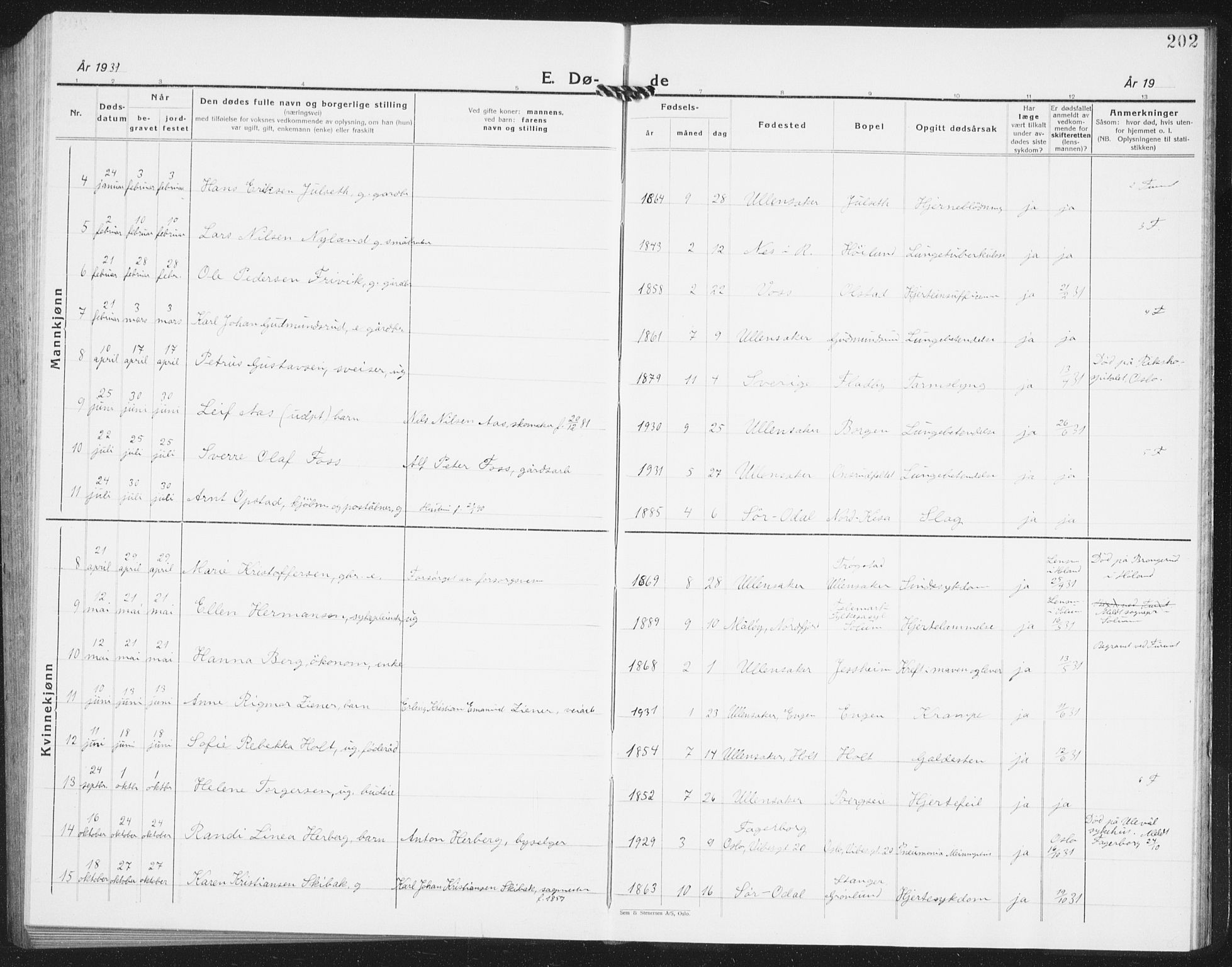 Ullensaker prestekontor Kirkebøker, AV/SAO-A-10236a/G/Ga/L0004: Parish register (copy) no. I 4, 1930-1942, p. 202