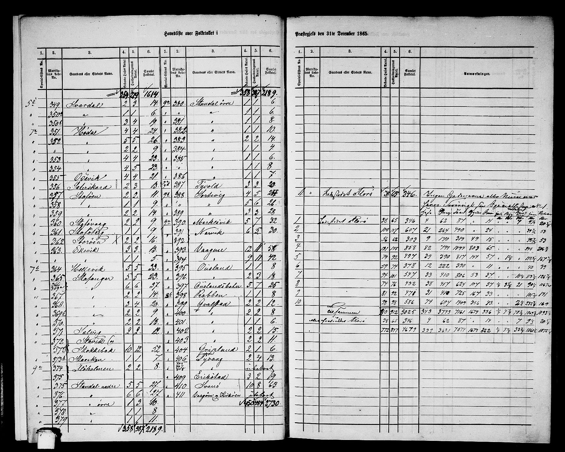 RA, 1865 census for Kinn, 1865, p. 8